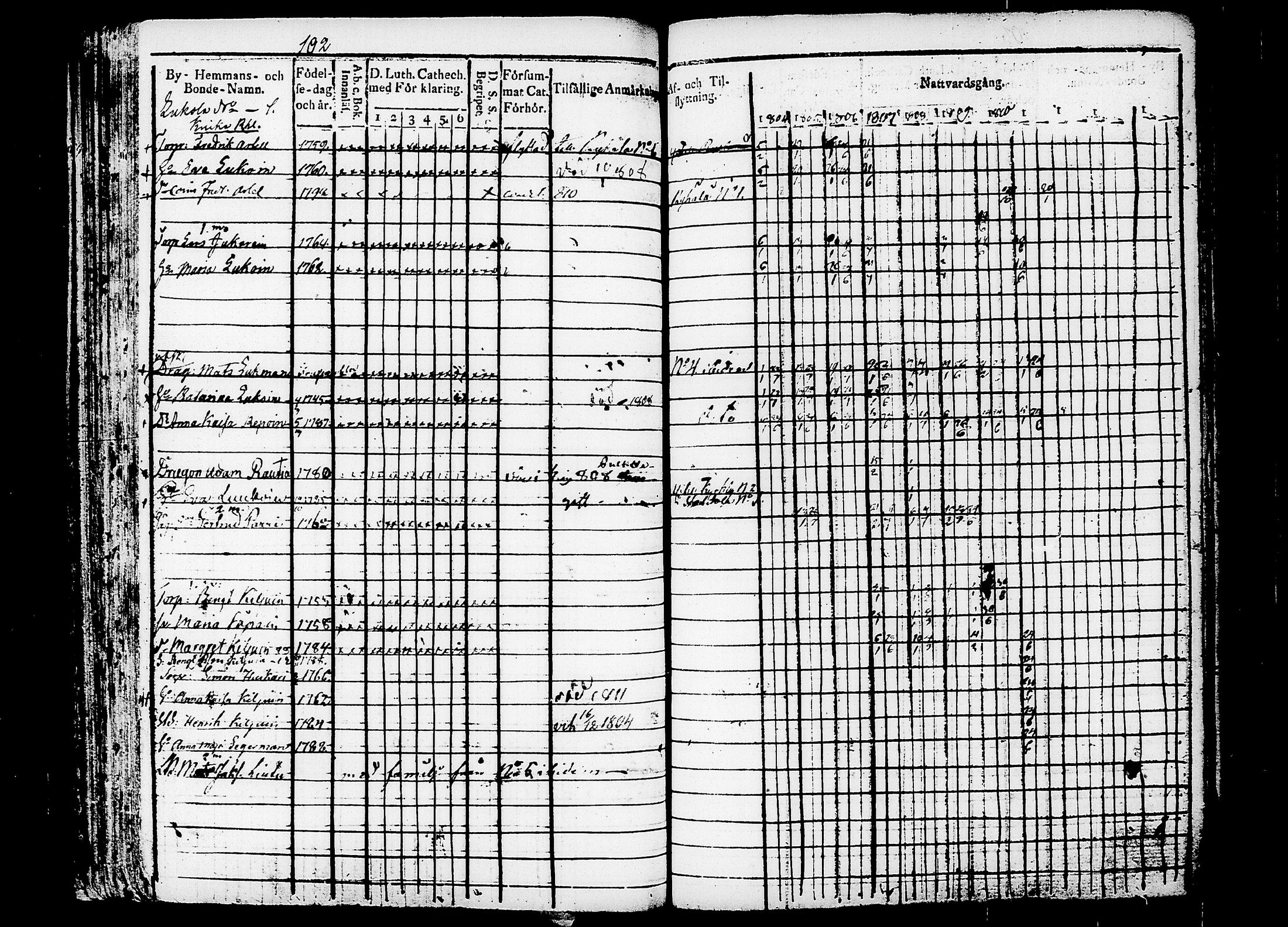 [ ../kirjat/Kirkonkirjat/puumala/rippikirja_1804-1811_tk1186/kuvat/109.jpg ]