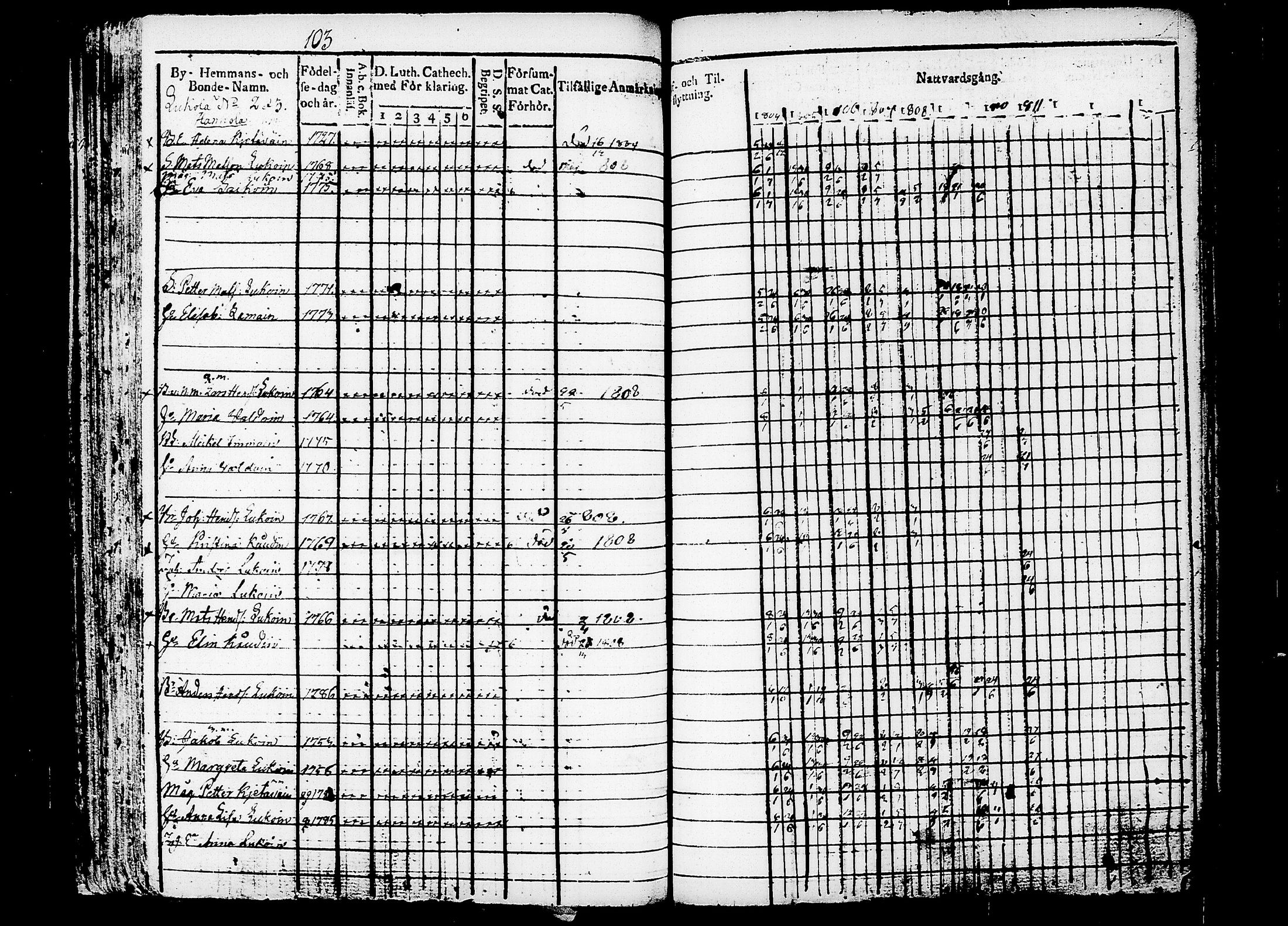 [ ../kirjat/Kirkonkirjat/puumala/rippikirja_1804-1811_tk1186/kuvat/110.jpg ]