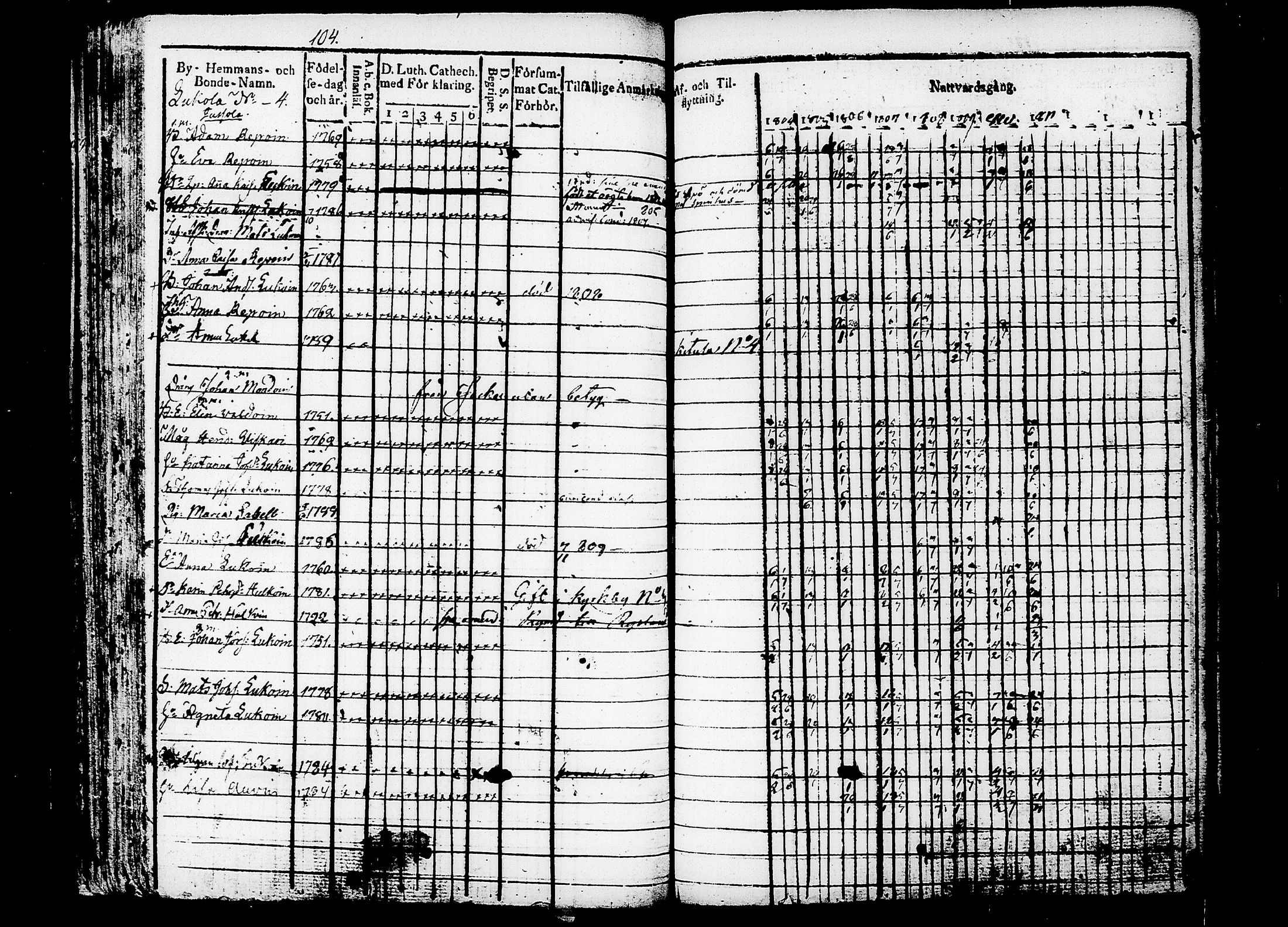 [ ../kirjat/Kirkonkirjat/puumala/rippikirja_1804-1811_tk1186/kuvat/111.jpg ]