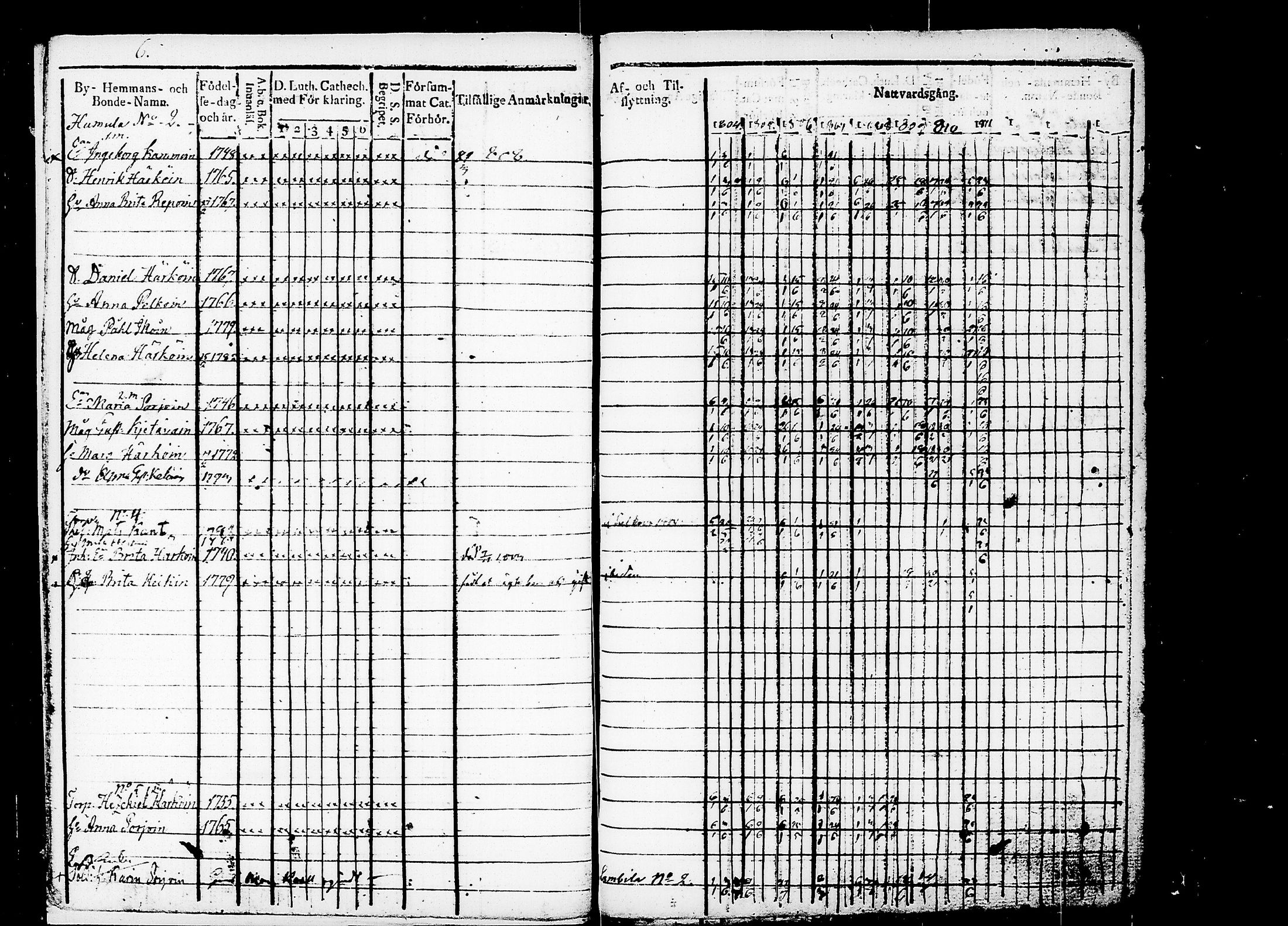 [ ../kirjat/Kirkonkirjat/puumala/rippikirja_1804-1811_tk1186/kuvat/12.jpg ]