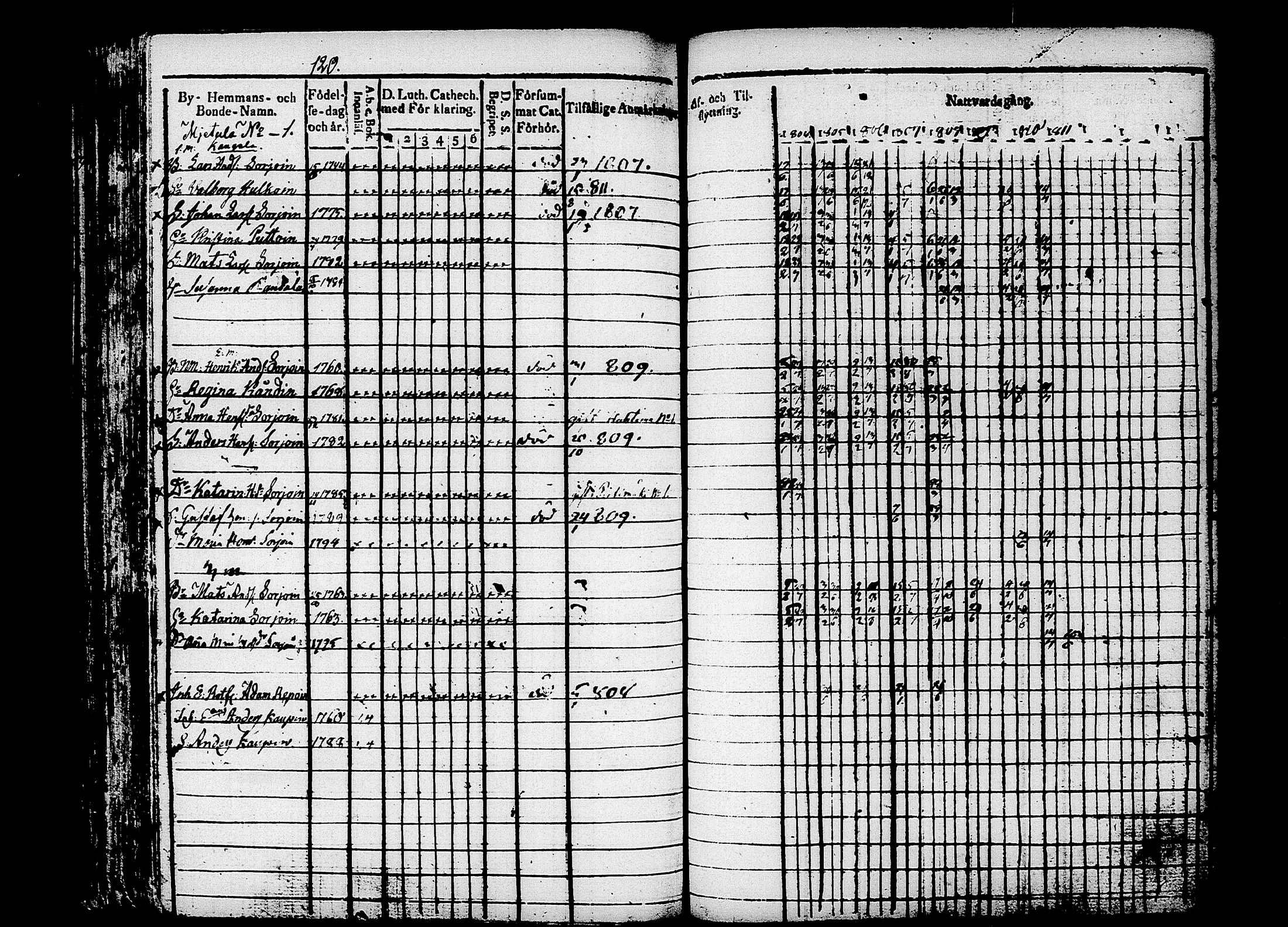 [ ../kirjat/Kirkonkirjat/puumala/rippikirja_1804-1811_tk1186/kuvat/127.jpg ]
