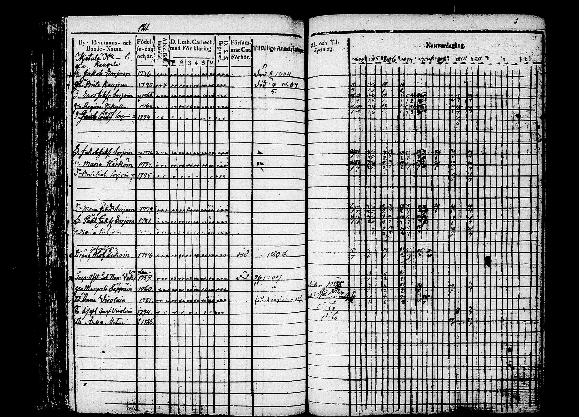 [ ../kirjat/Kirkonkirjat/puumala/rippikirja_1804-1811_tk1186/kuvat/128.jpg ]