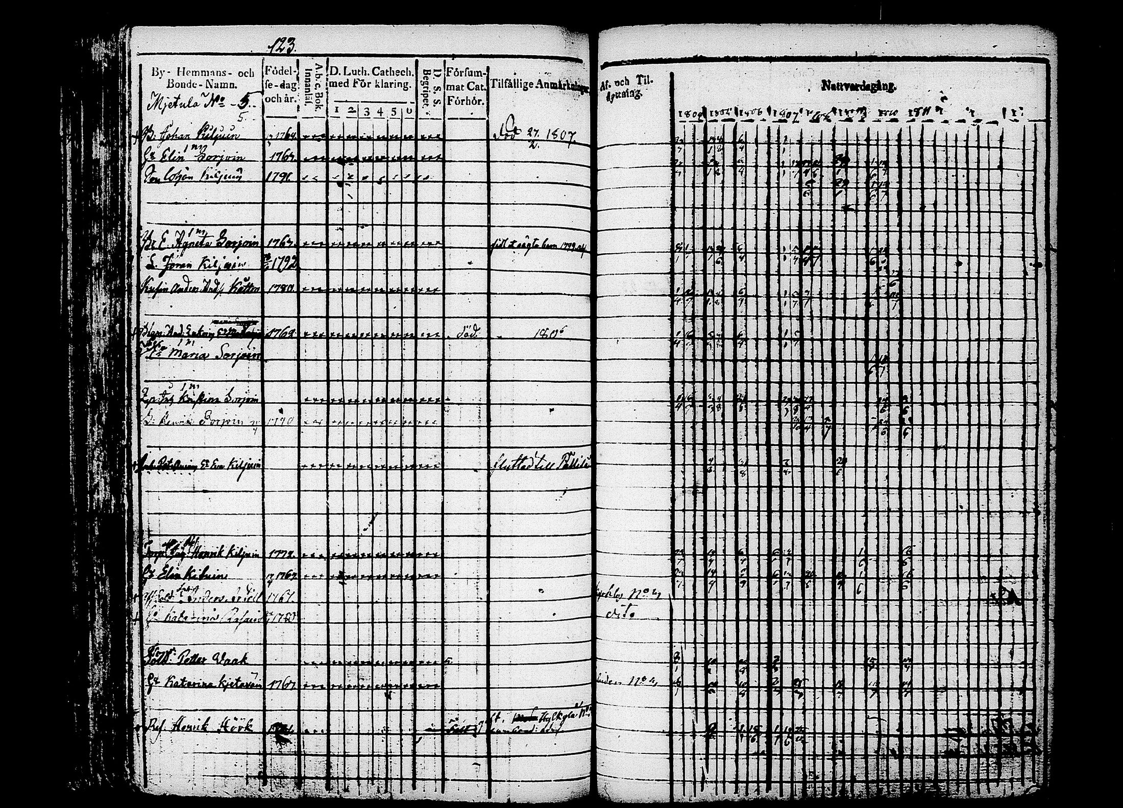 [ ../kirjat/Kirkonkirjat/puumala/rippikirja_1804-1811_tk1186/kuvat/130.jpg ]