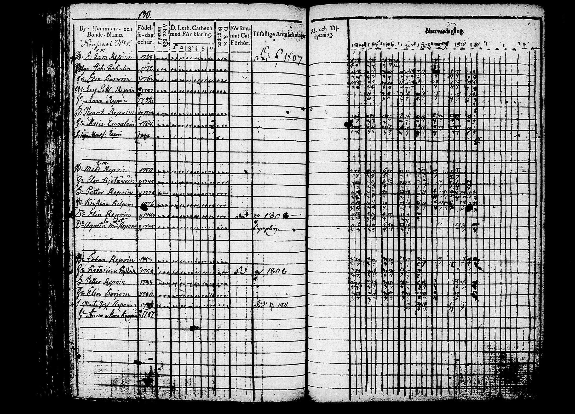 [ ../kirjat/Kirkonkirjat/puumala/rippikirja_1804-1811_tk1186/kuvat/136.jpg ]