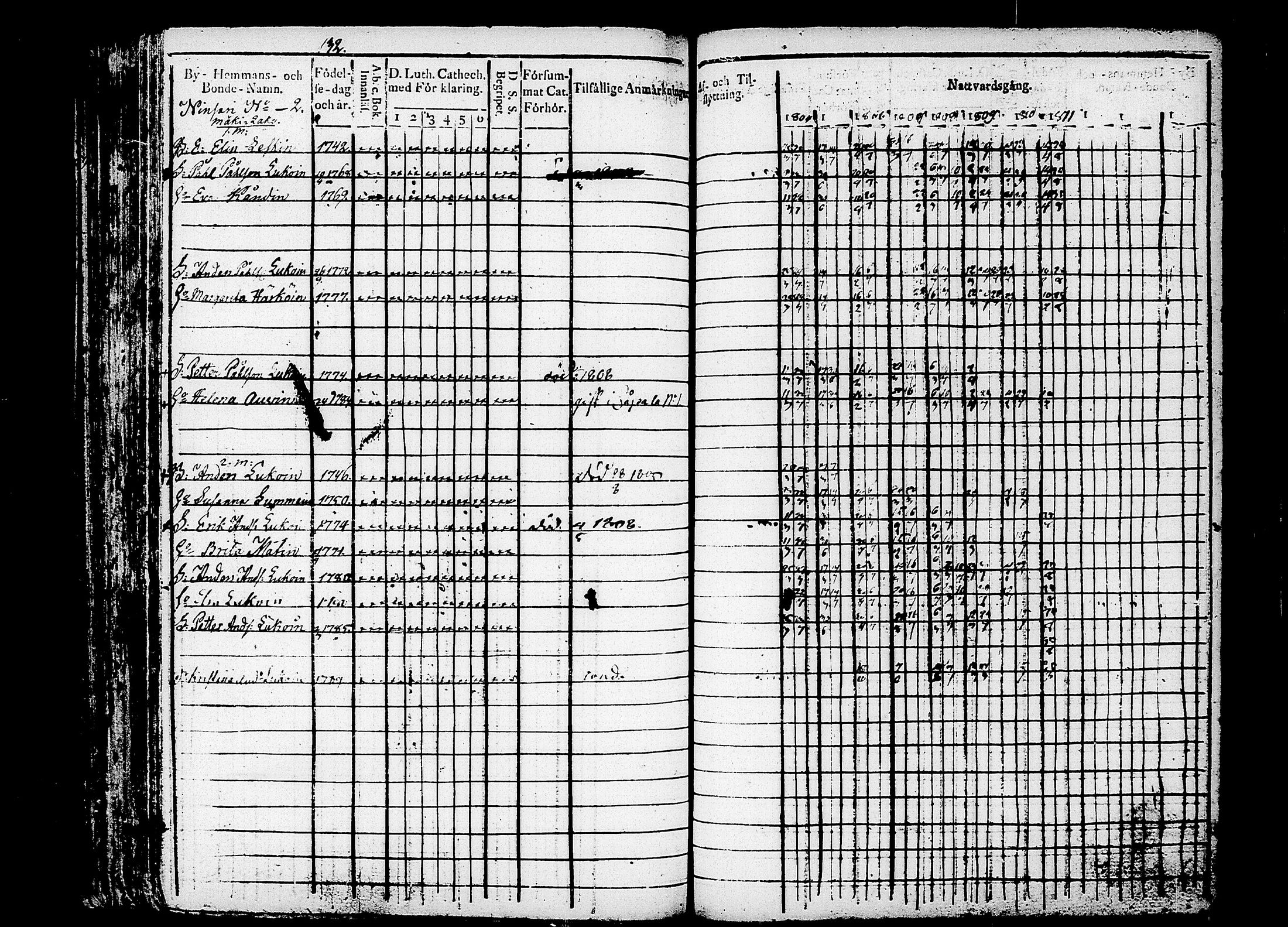 [ ../kirjat/Kirkonkirjat/puumala/rippikirja_1804-1811_tk1186/kuvat/138.jpg ]