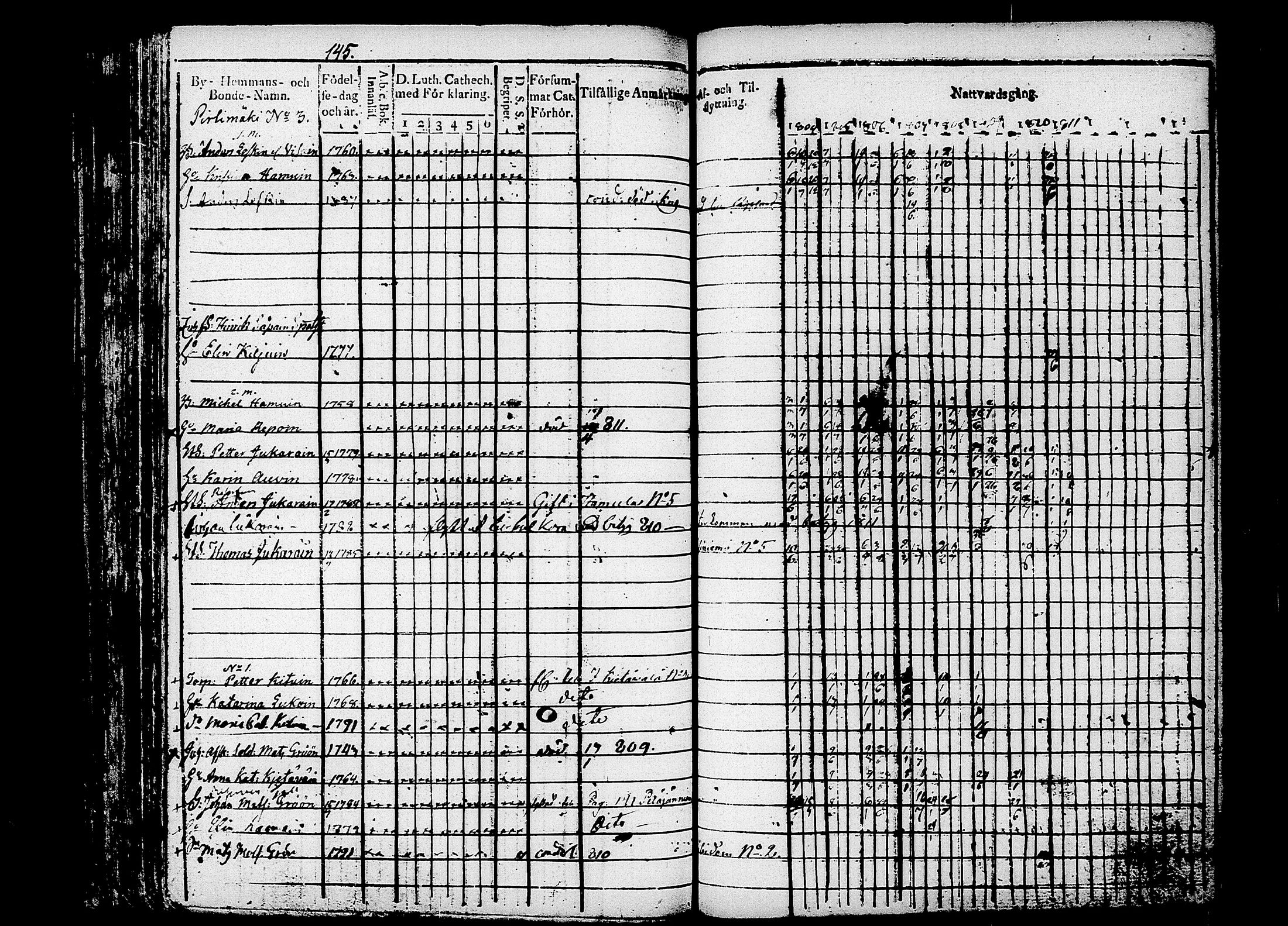 [ ../kirjat/Kirkonkirjat/puumala/rippikirja_1804-1811_tk1186/kuvat/151.jpg ]