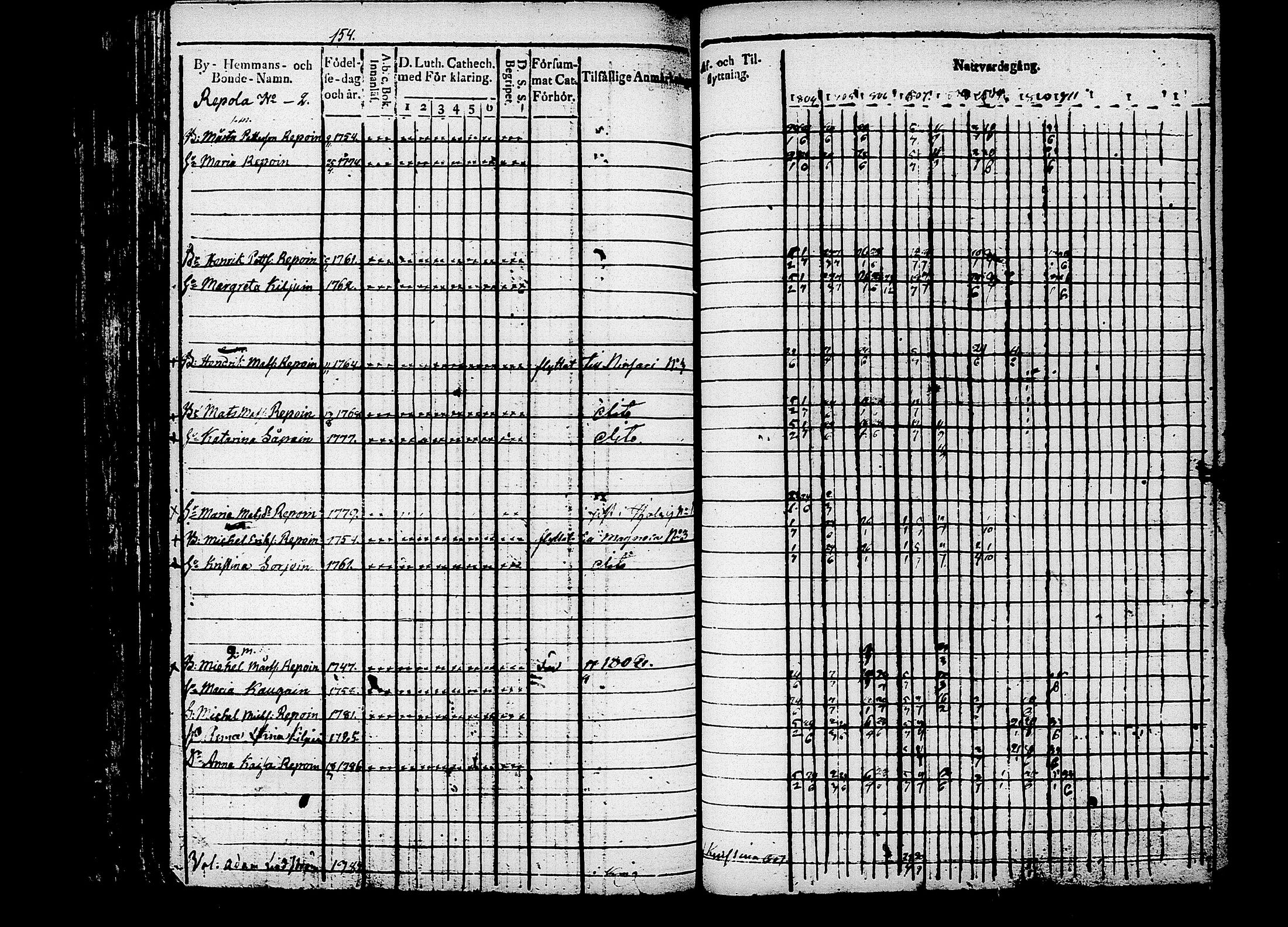 [ ../kirjat/Kirkonkirjat/puumala/rippikirja_1804-1811_tk1186/kuvat/160.jpg ]