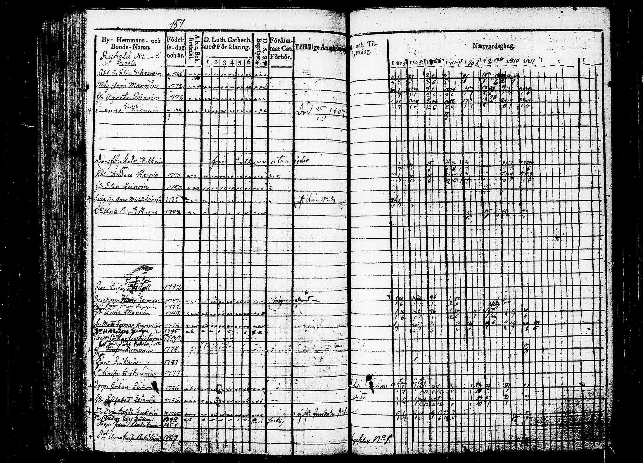 [ ../kirjat/Kirkonkirjat/puumala/rippikirja_1804-1811_tk1186/kuvat/165.jpg ]