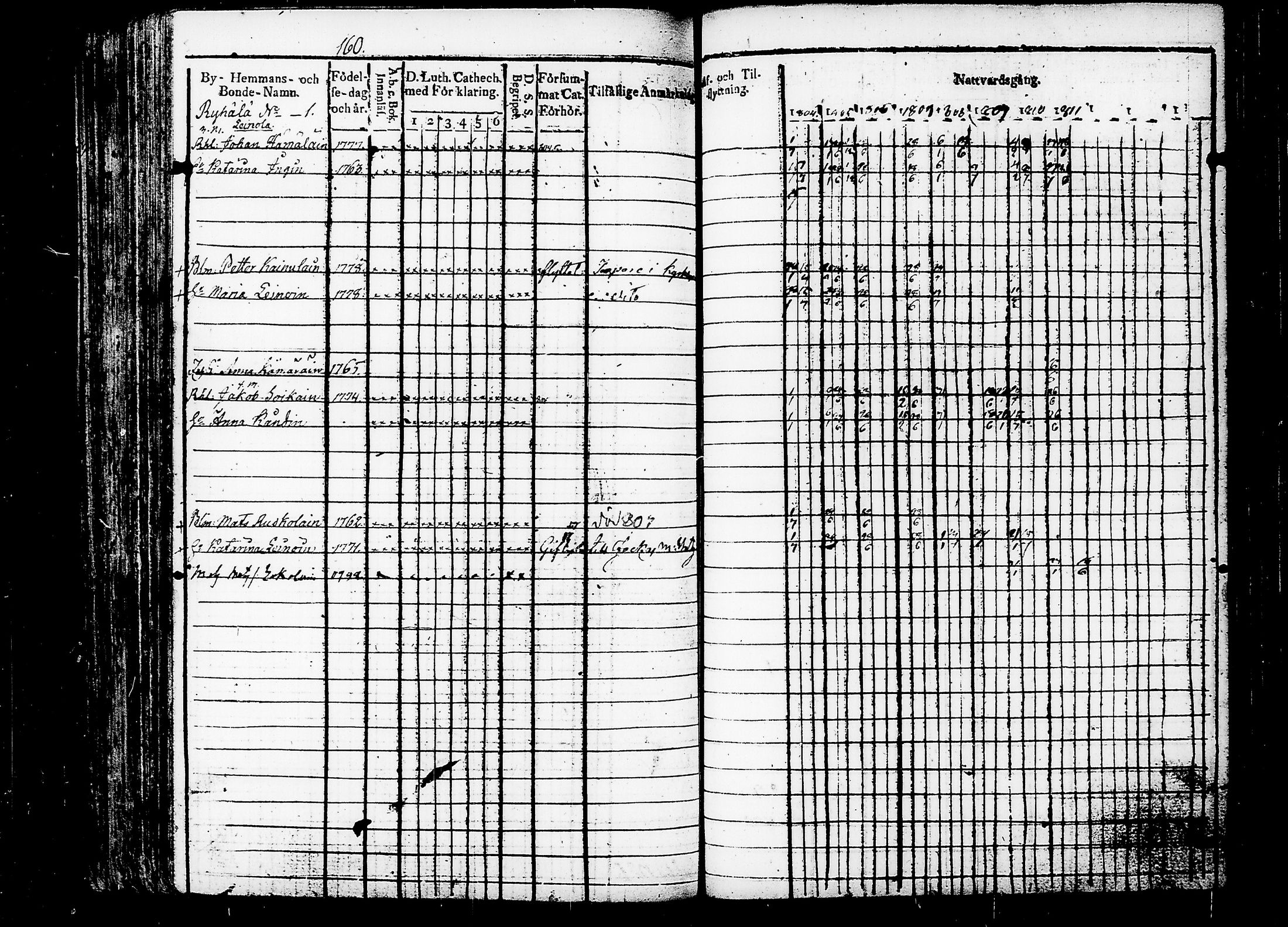 [ ../kirjat/Kirkonkirjat/puumala/rippikirja_1804-1811_tk1186/kuvat/166.jpg ]