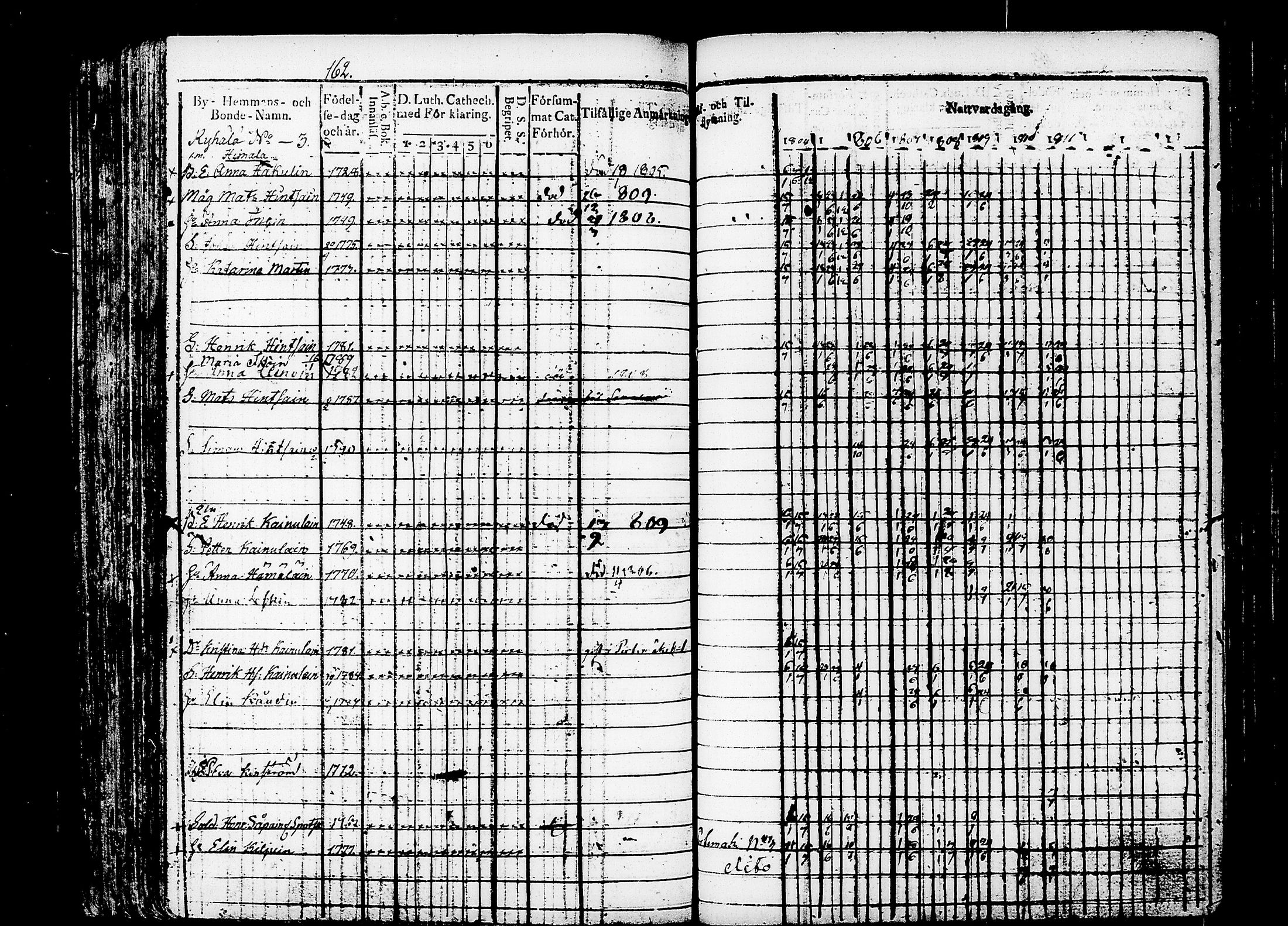 [ ../kirjat/Kirkonkirjat/puumala/rippikirja_1804-1811_tk1186/kuvat/168.jpg ]