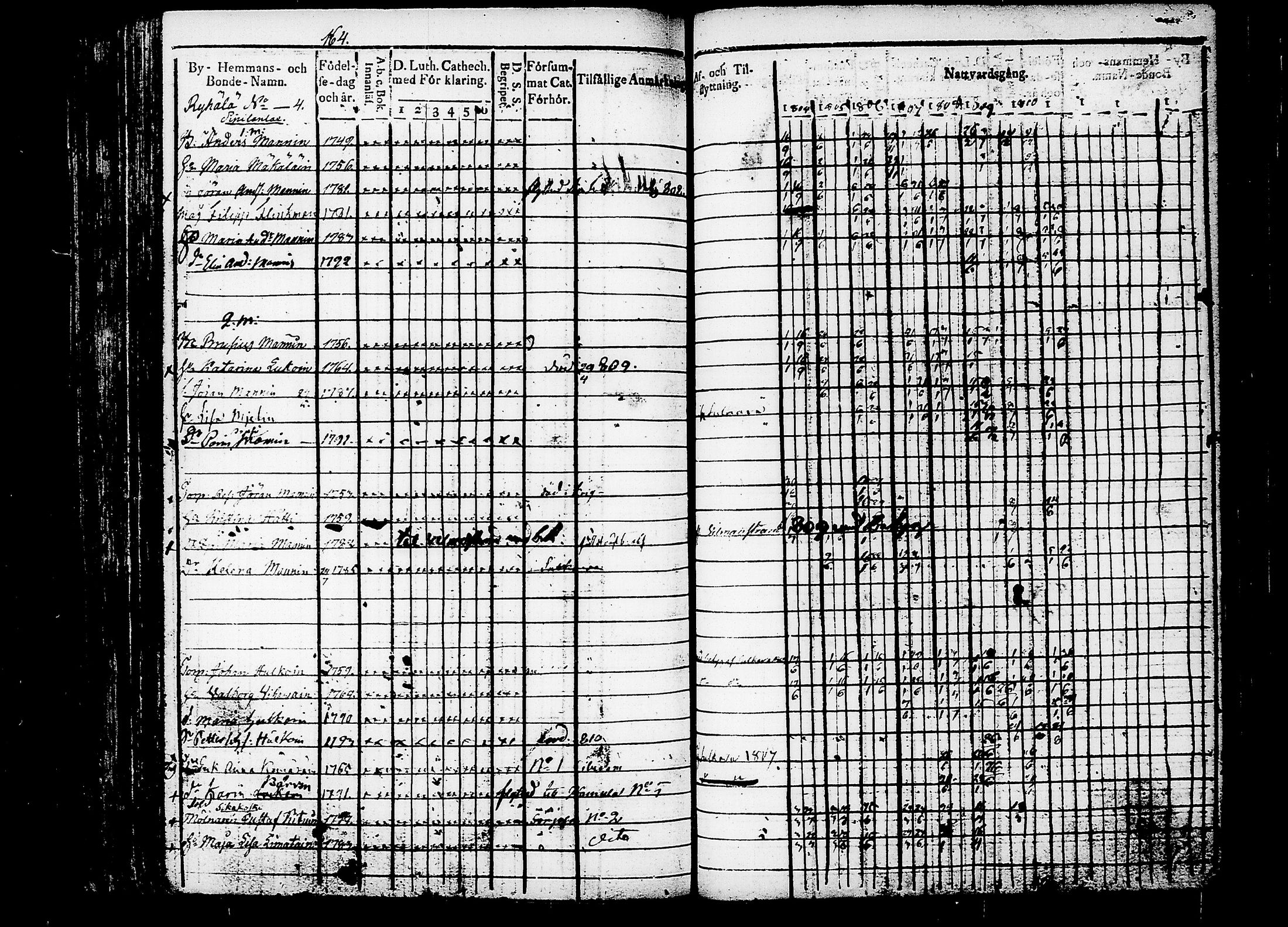 [ ../kirjat/Kirkonkirjat/puumala/rippikirja_1804-1811_tk1186/kuvat/169.jpg ]