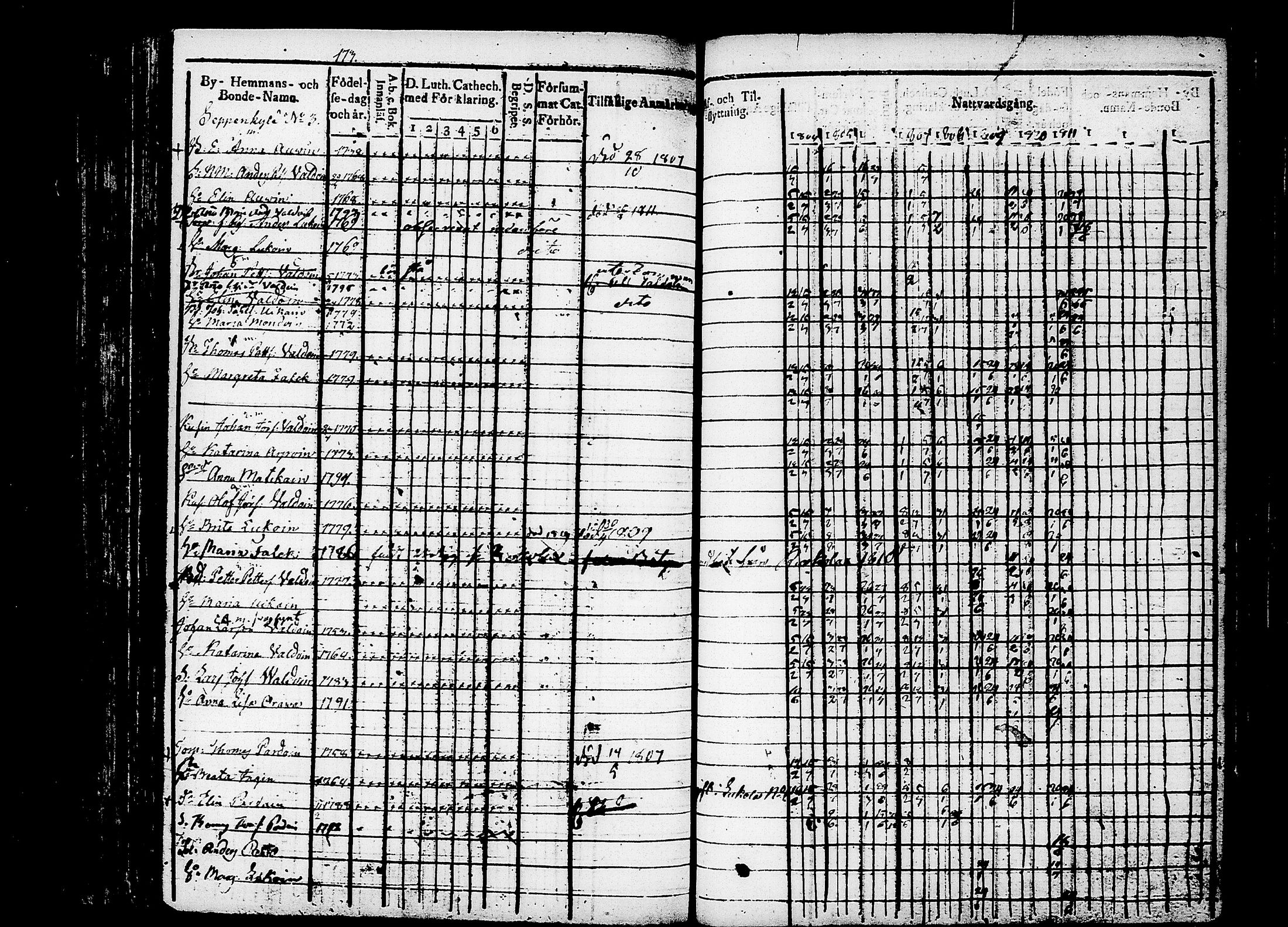 [ ../kirjat/Kirkonkirjat/puumala/rippikirja_1804-1811_tk1186/kuvat/178.jpg ]