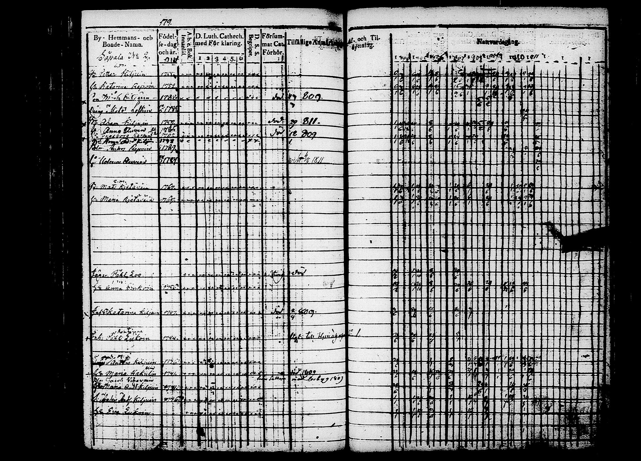[ ../kirjat/Kirkonkirjat/puumala/rippikirja_1804-1811_tk1186/kuvat/184.jpg ]