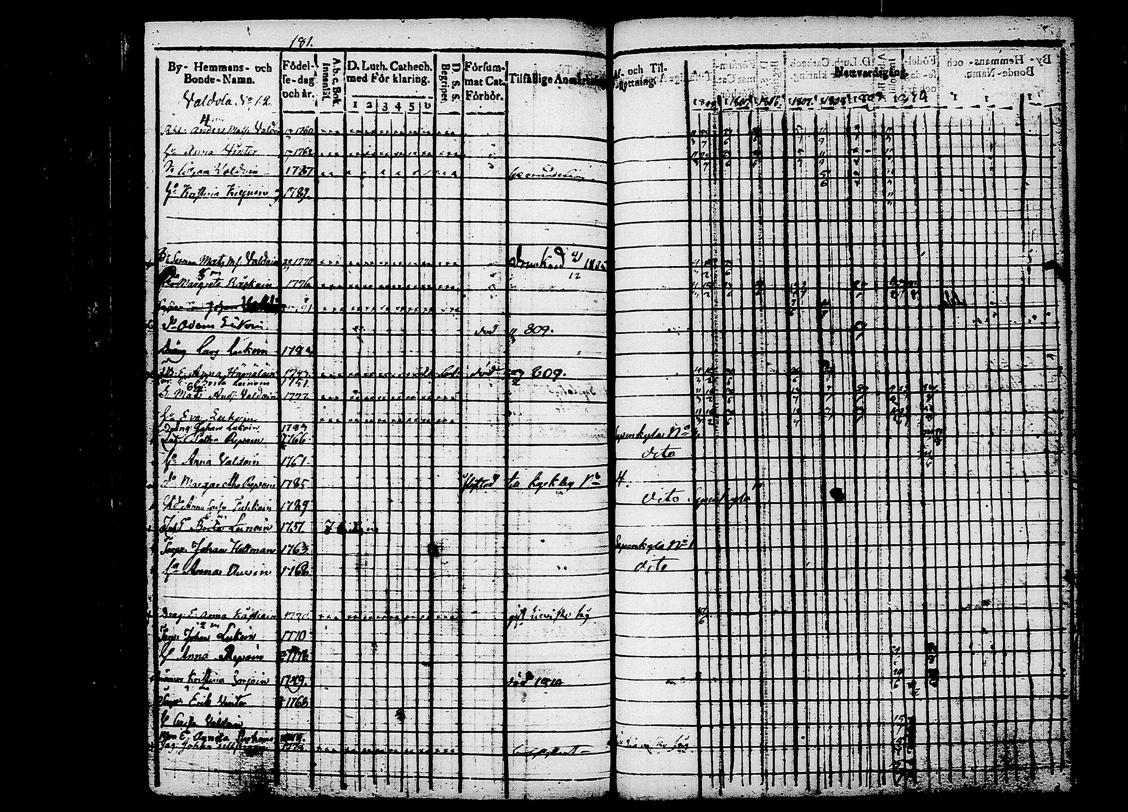 [ ../kirjat/Kirkonkirjat/puumala/rippikirja_1804-1811_tk1186/kuvat/186.jpg ]
