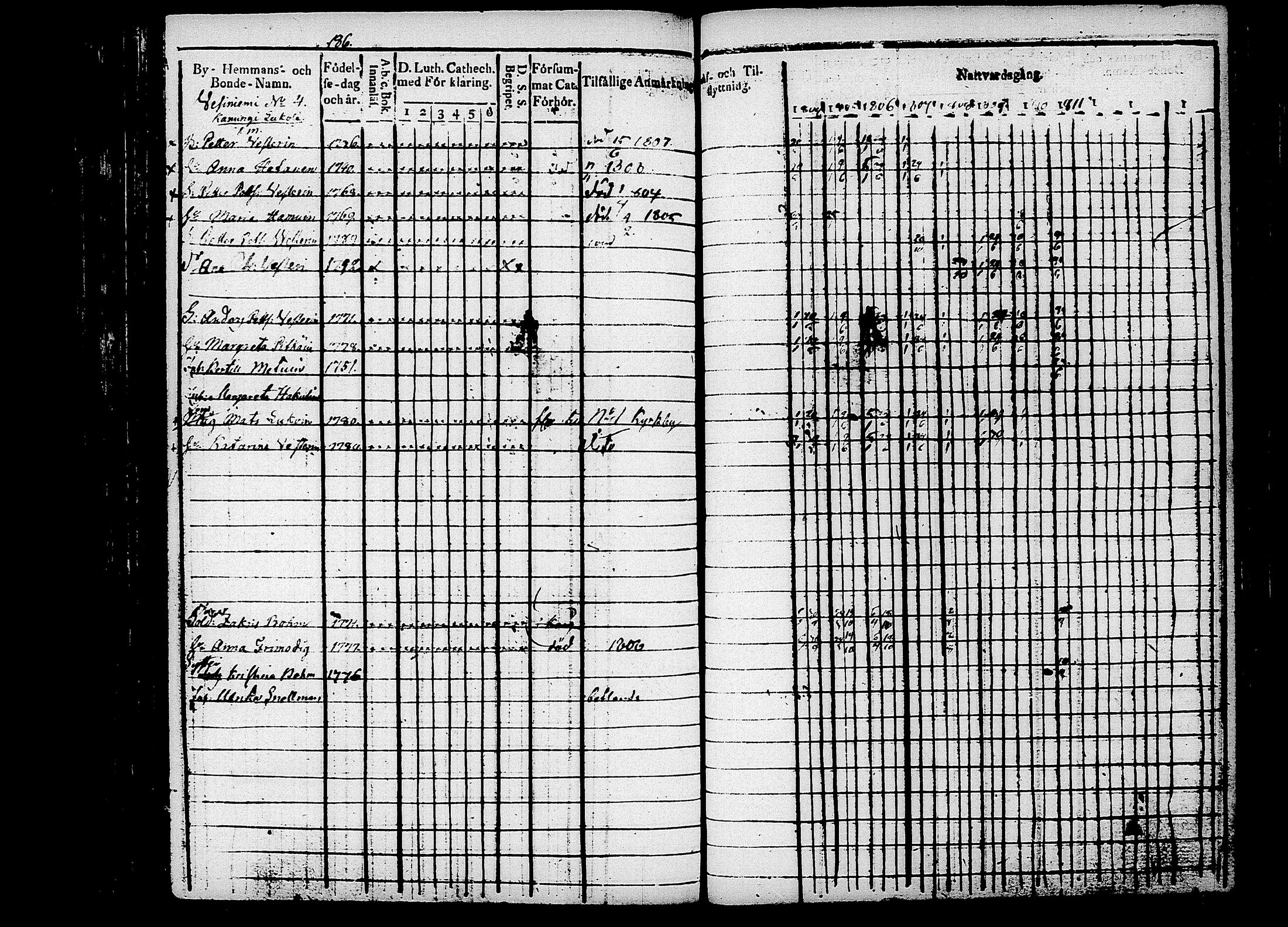 [ ../kirjat/Kirkonkirjat/puumala/rippikirja_1804-1811_tk1186/kuvat/191.jpg ]