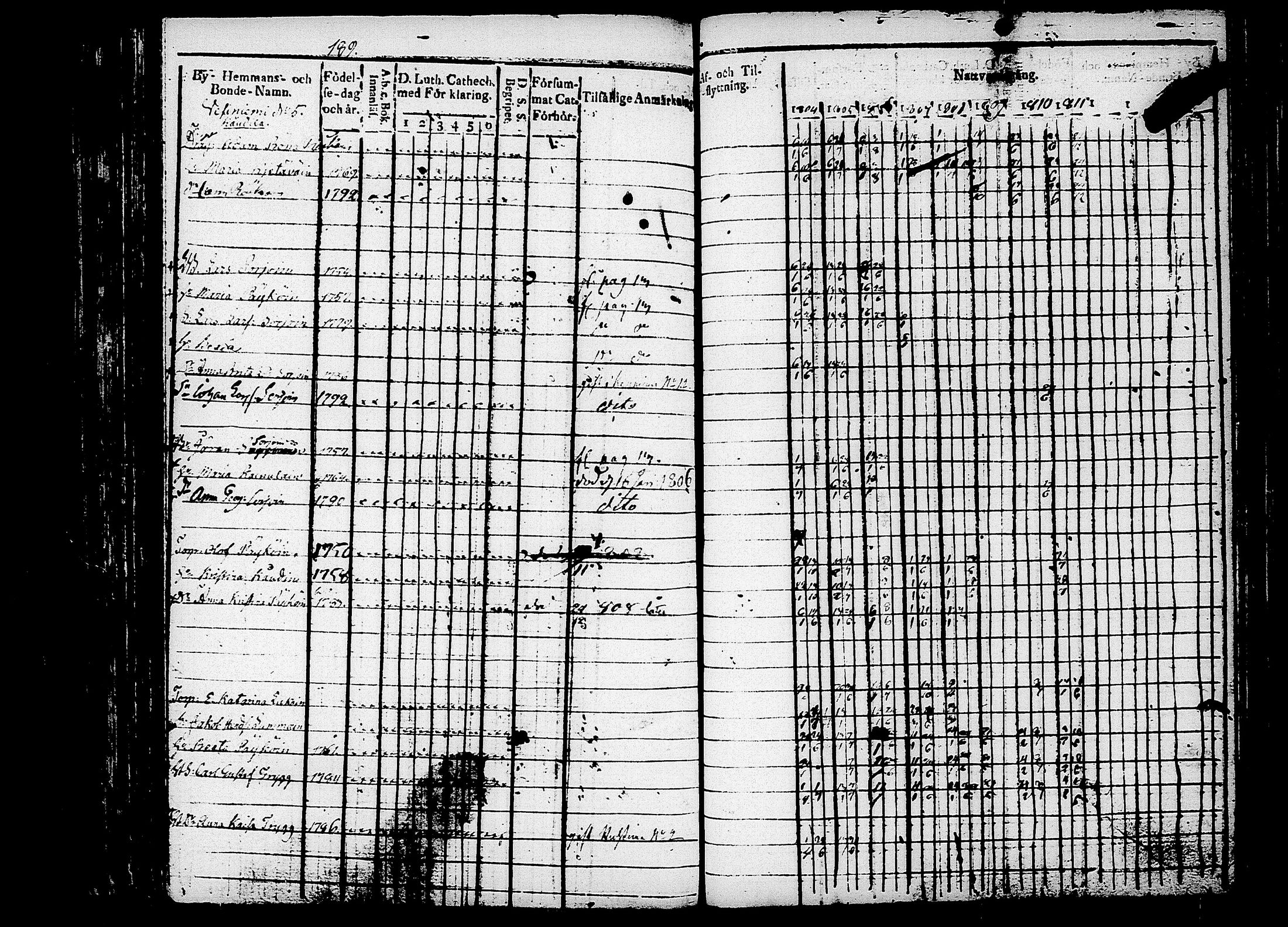 [ ../kirjat/Kirkonkirjat/puumala/rippikirja_1804-1811_tk1186/kuvat/193.jpg ]