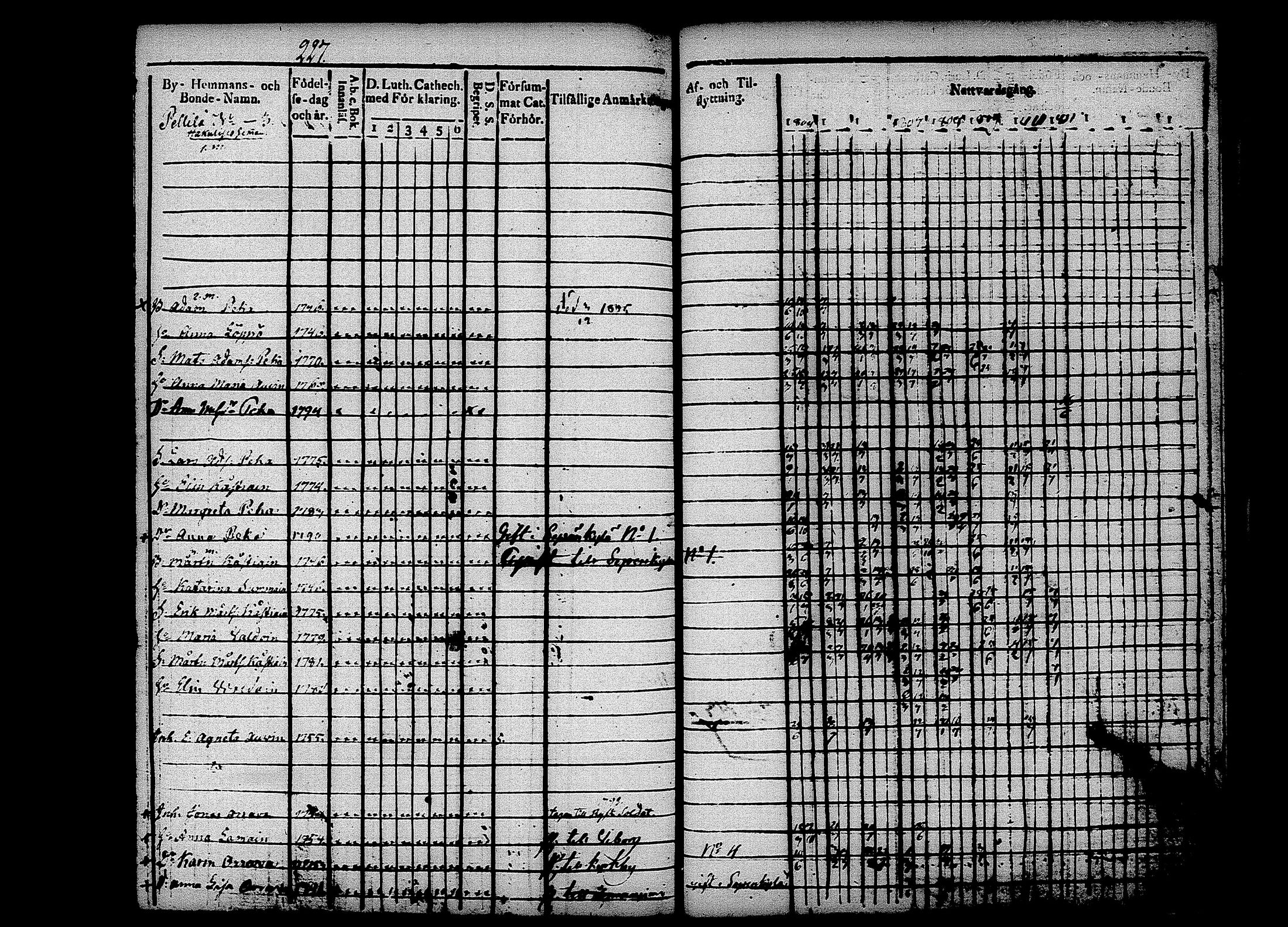 [ ../kirjat/Kirkonkirjat/puumala/rippikirja_1804-1811_tk1186/kuvat/201.jpg ]