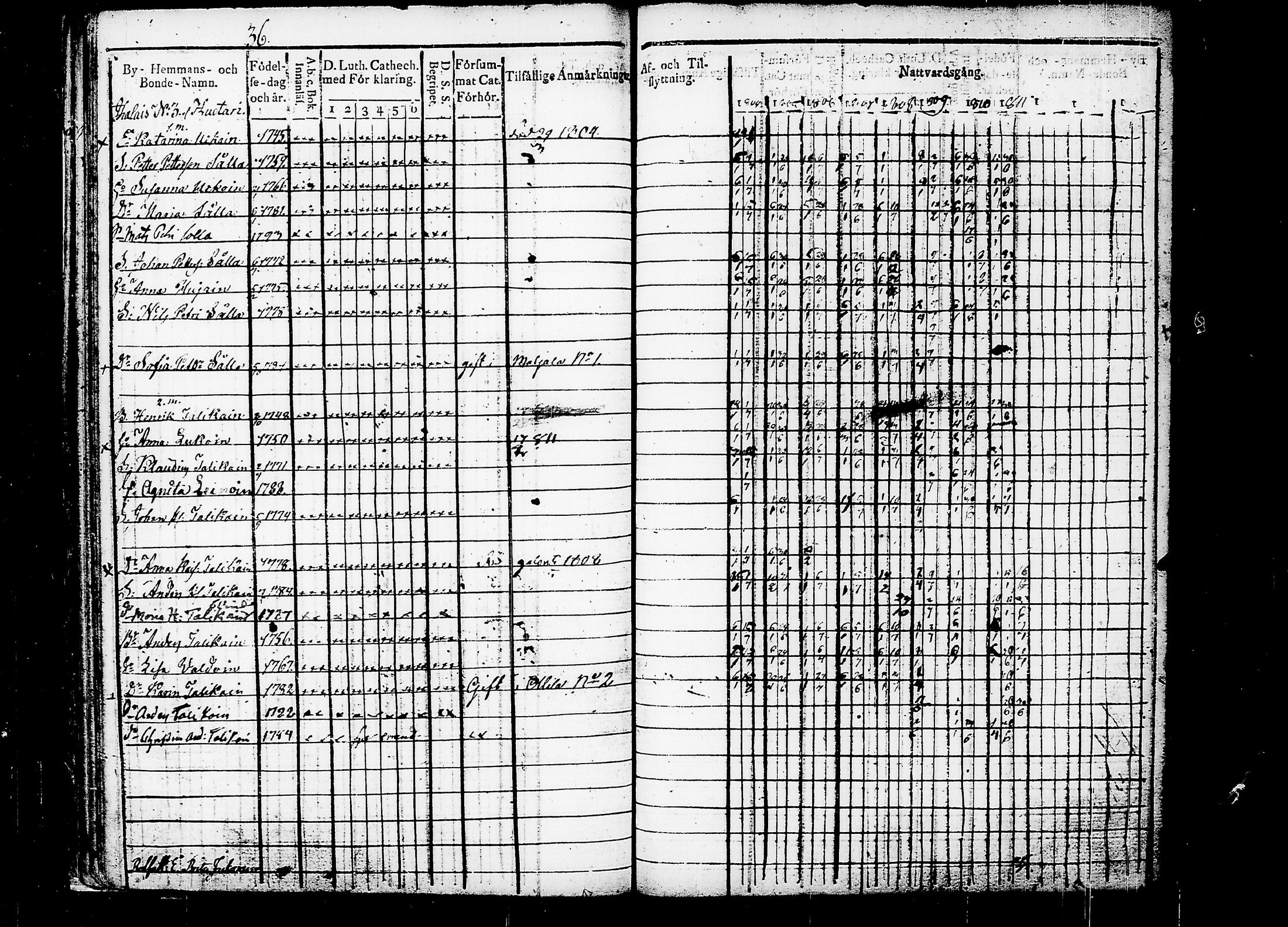 [ ../kirjat/Kirkonkirjat/puumala/rippikirja_1804-1811_tk1186/kuvat/42.jpg ]