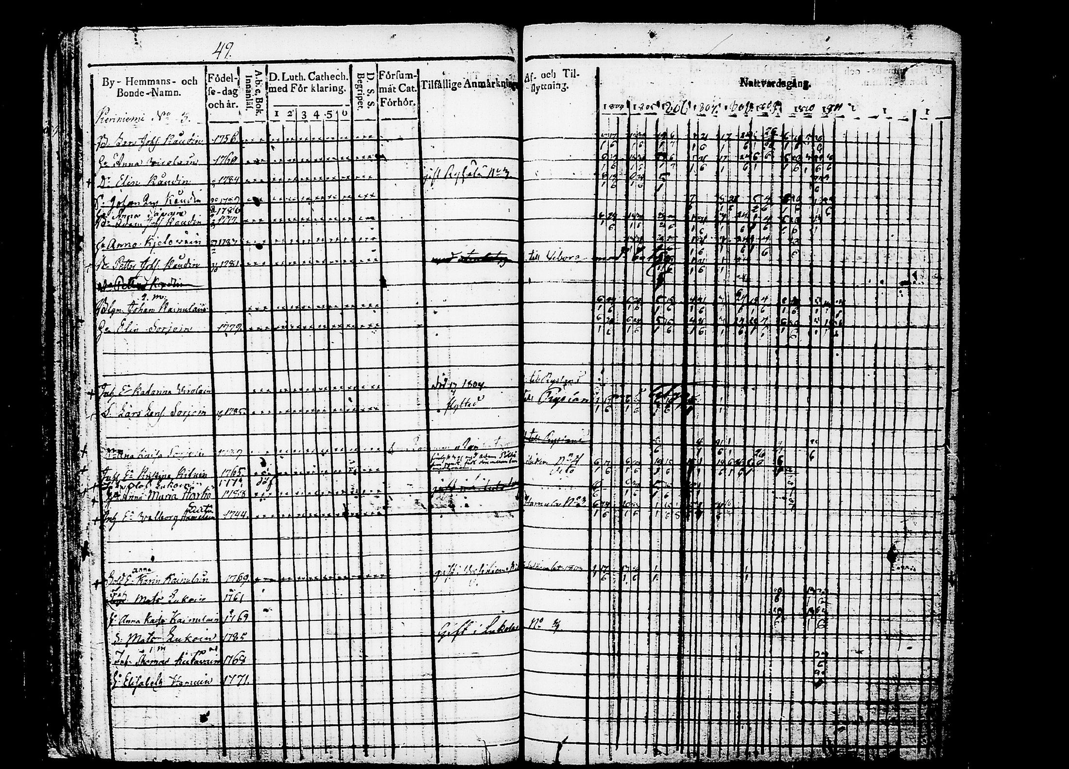 [ ../kirjat/Kirkonkirjat/puumala/rippikirja_1804-1811_tk1186/kuvat/55.jpg ]