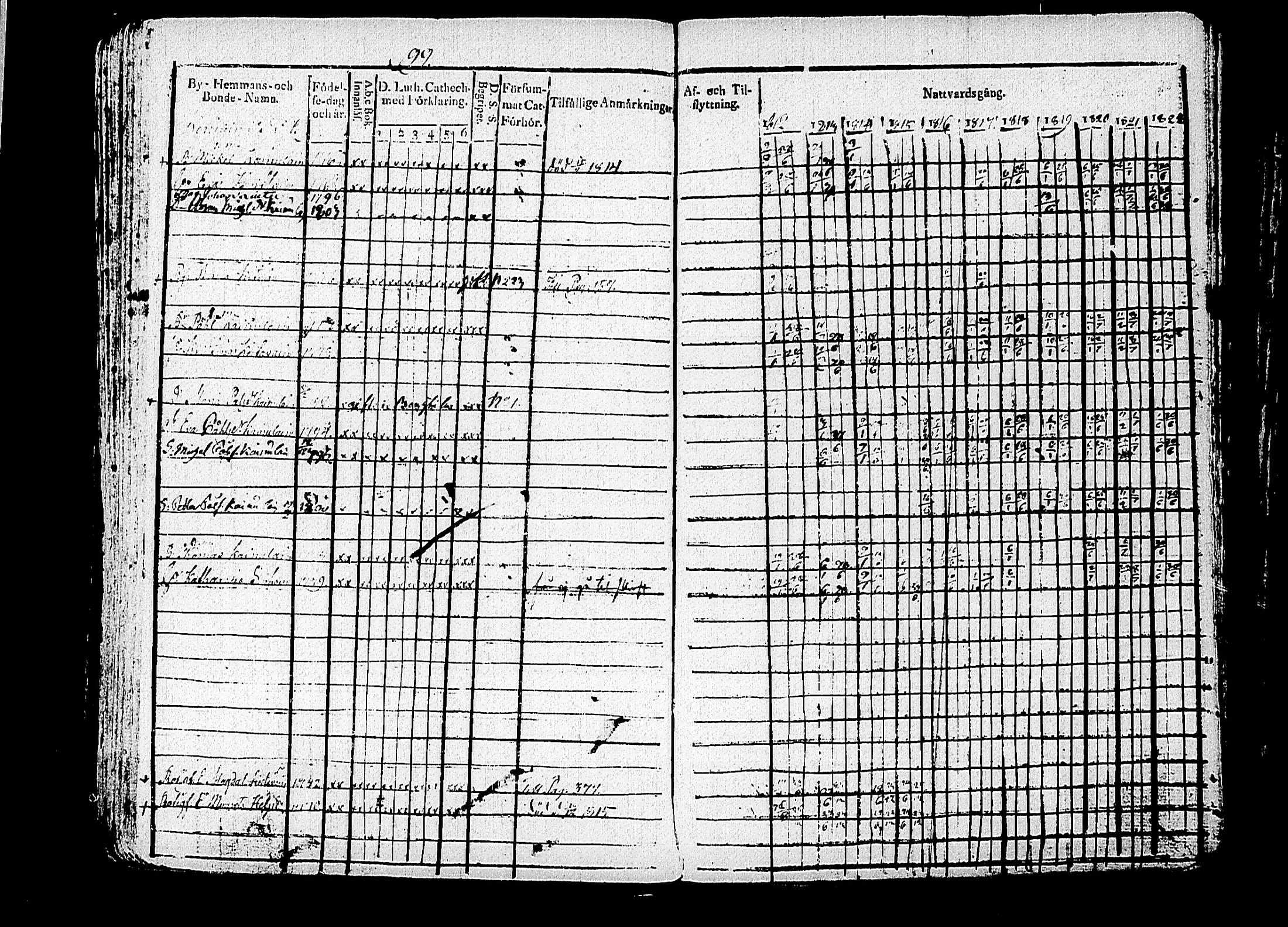 [ ../kirjat/Kirkonkirjat/puumala/rippikirja_1812-1822_tk1186/kuvat/110.jpg ]