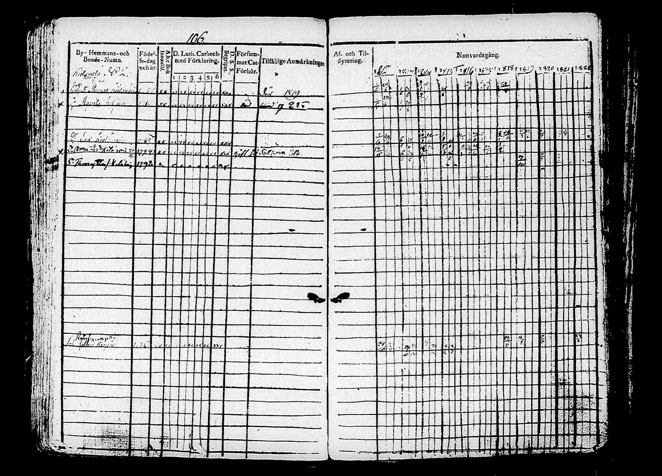 [ ../kirjat/Kirkonkirjat/puumala/rippikirja_1812-1822_tk1186/kuvat/119.jpg ]
