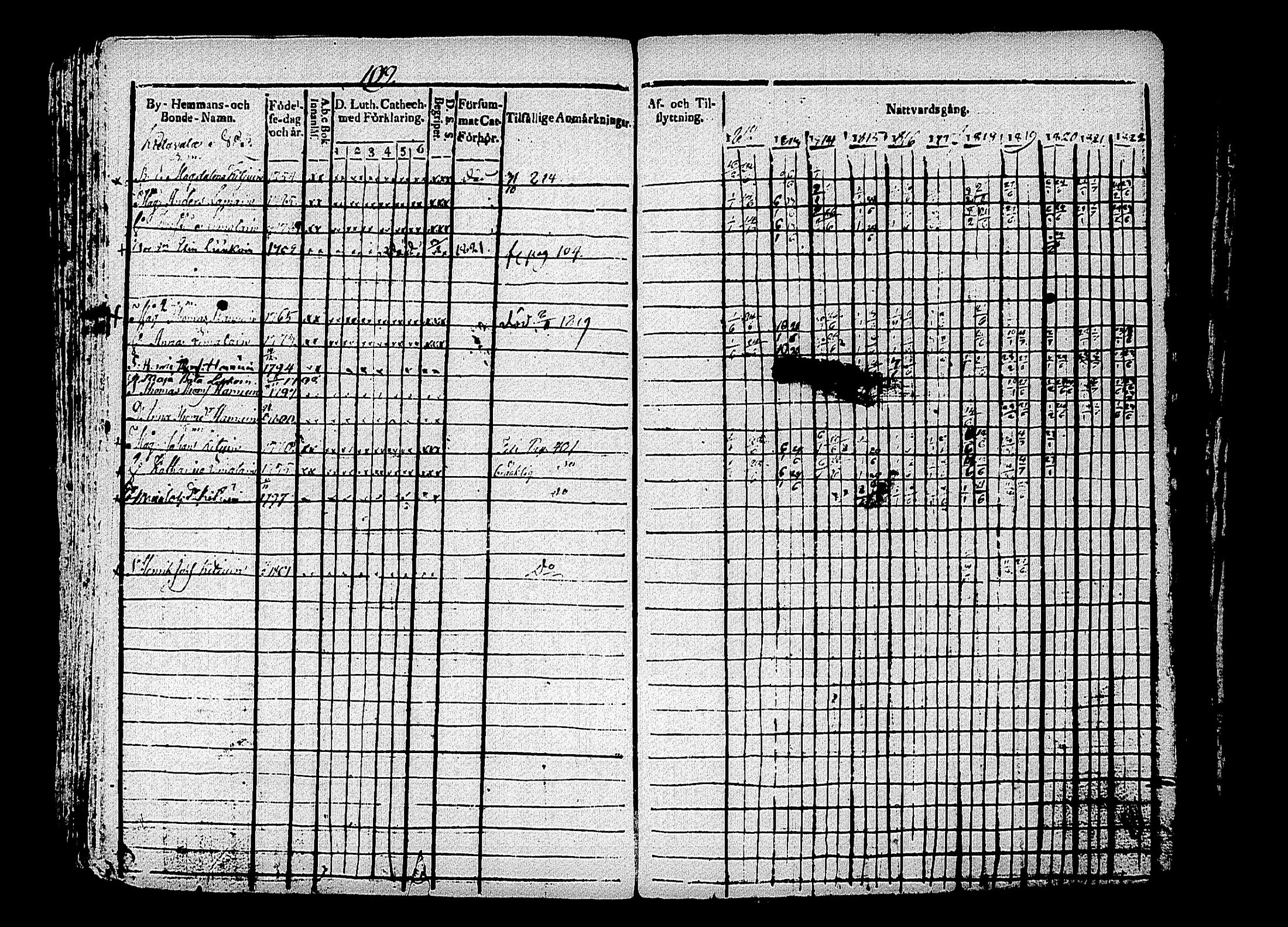 [ ../kirjat/Kirkonkirjat/puumala/rippikirja_1812-1822_tk1186/kuvat/122.jpg ]