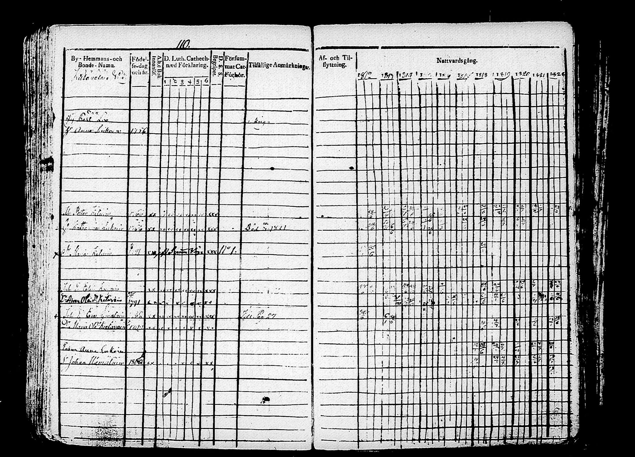 [ ../kirjat/Kirkonkirjat/puumala/rippikirja_1812-1822_tk1186/kuvat/123.jpg ]