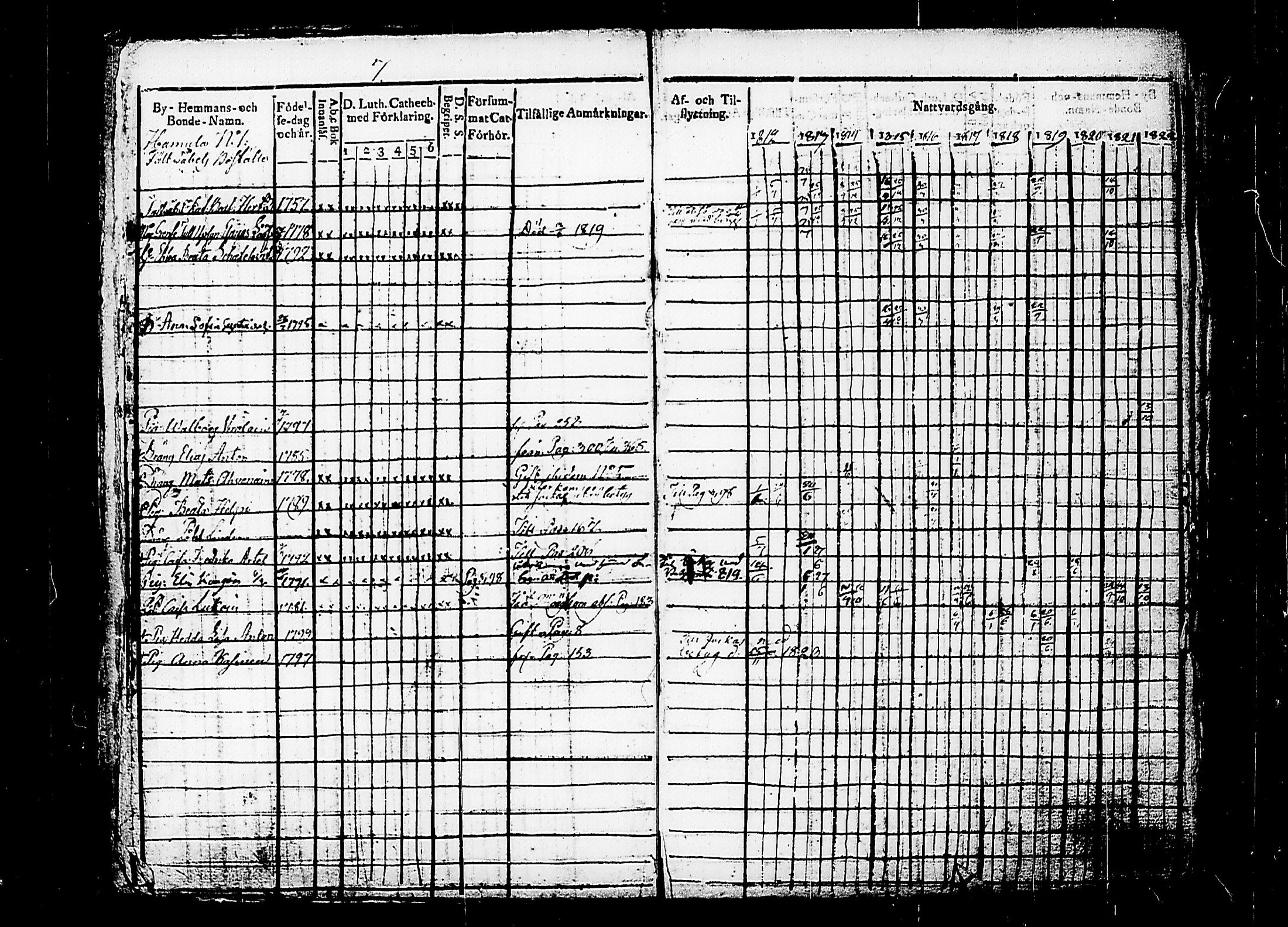 [ ../kirjat/Kirkonkirjat/puumala/rippikirja_1812-1822_tk1186/kuvat/13.jpg ]