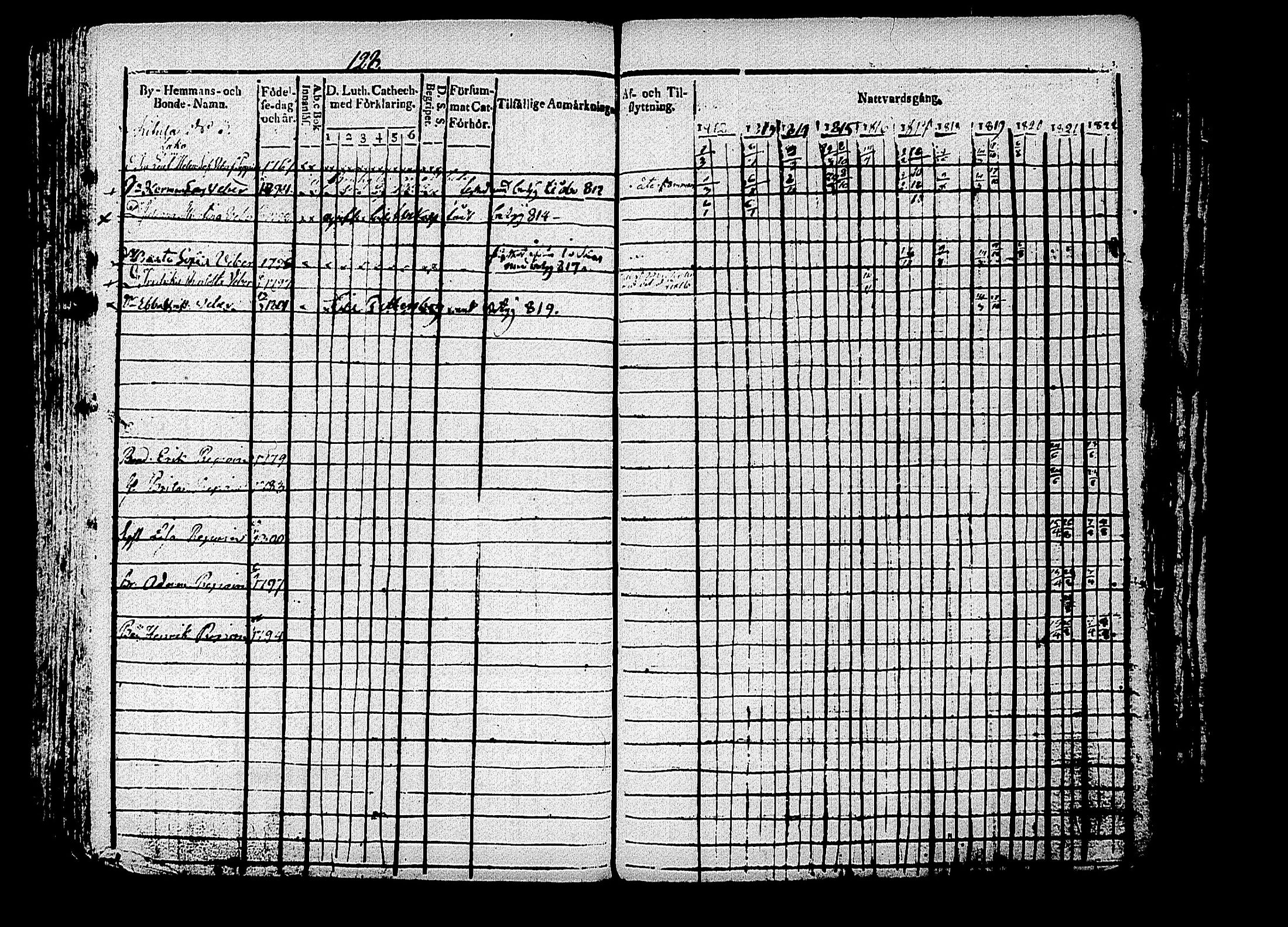 [ ../kirjat/Kirkonkirjat/puumala/rippikirja_1812-1822_tk1186/kuvat/144.jpg ]