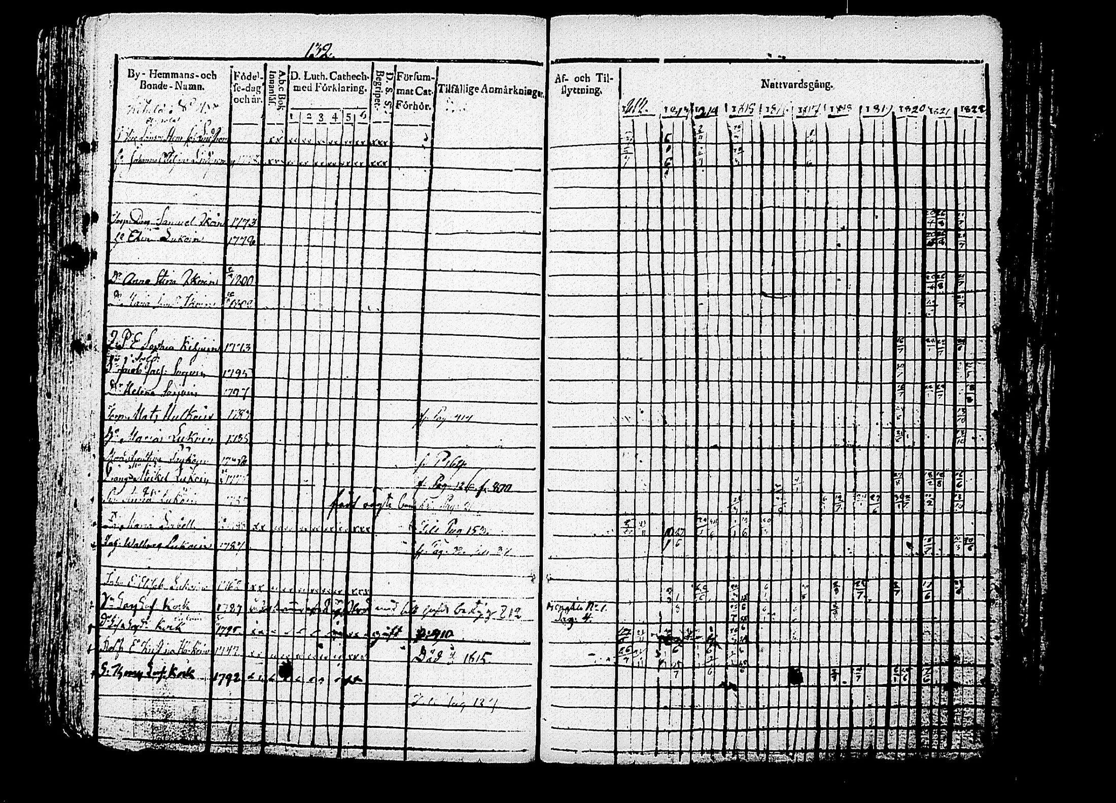 [ ../kirjat/Kirkonkirjat/puumala/rippikirja_1812-1822_tk1186/kuvat/149.jpg ]
