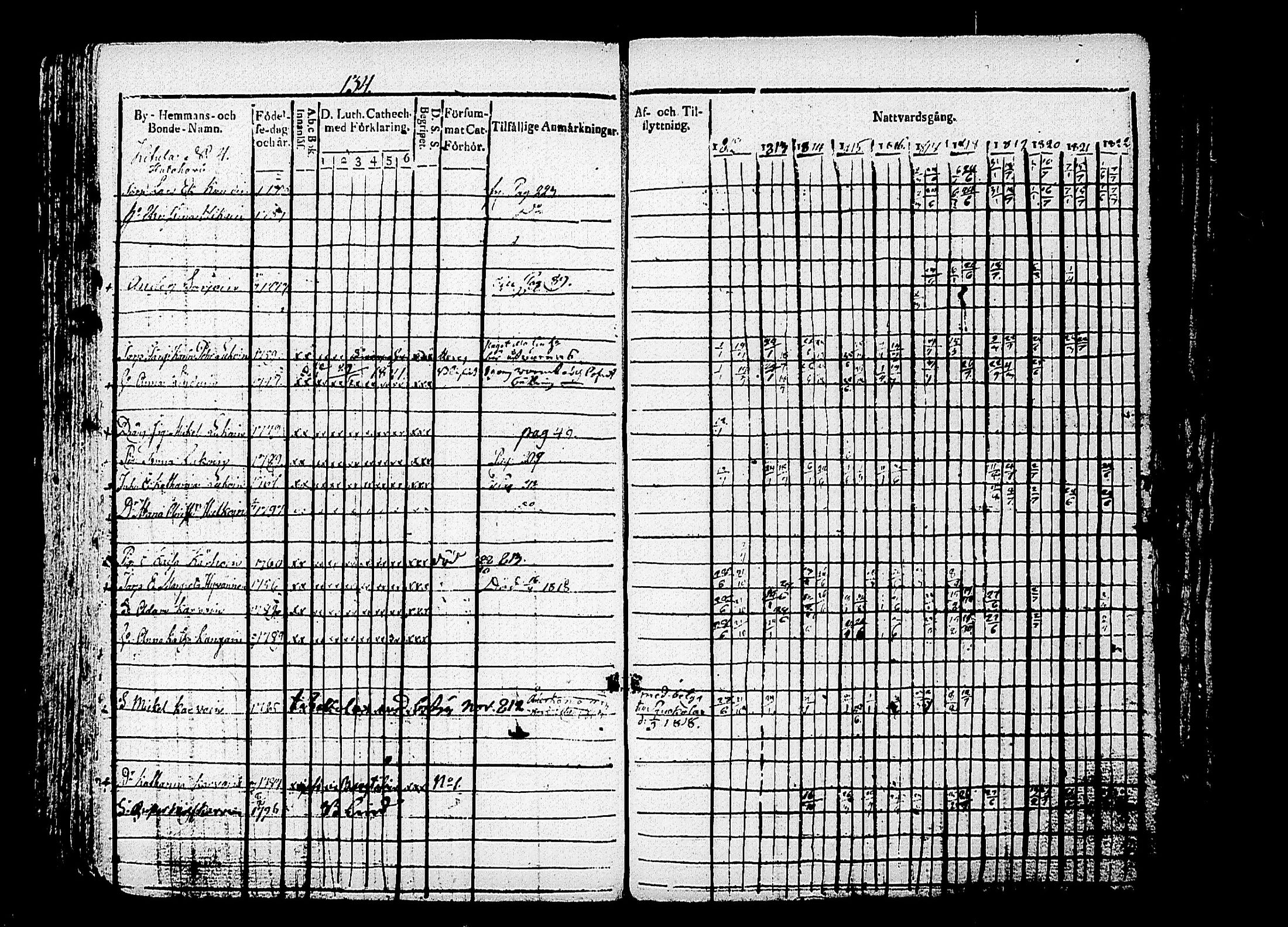 [ ../kirjat/Kirkonkirjat/puumala/rippikirja_1812-1822_tk1186/kuvat/151.jpg ]