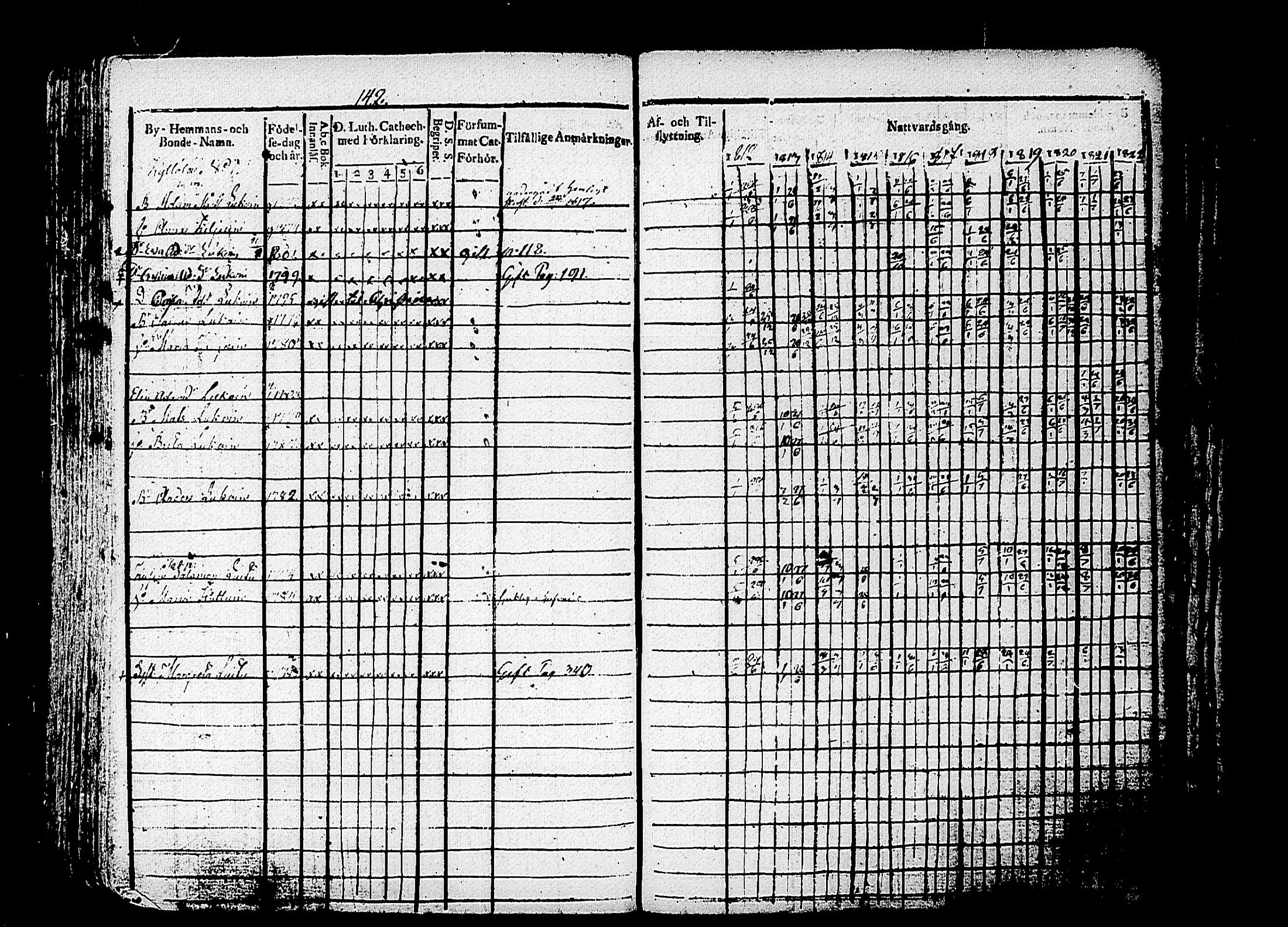 [ ../kirjat/Kirkonkirjat/puumala/rippikirja_1812-1822_tk1186/kuvat/160.jpg ]