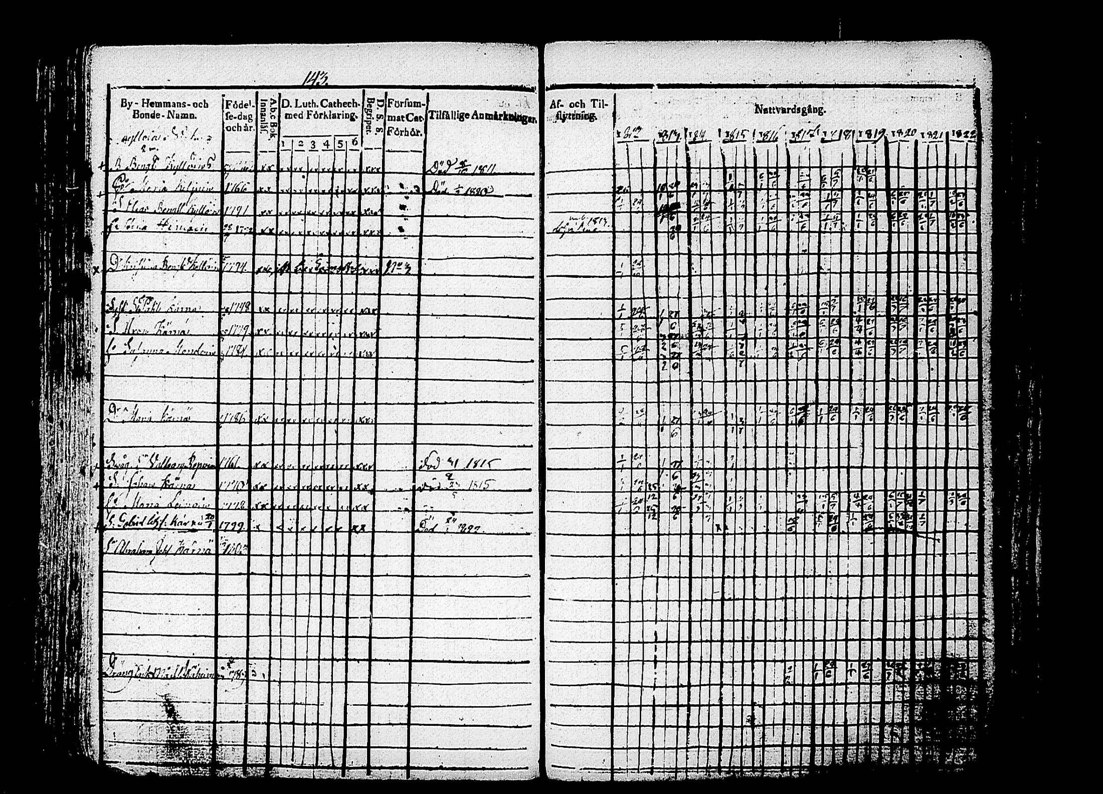 [ ../kirjat/Kirkonkirjat/puumala/rippikirja_1812-1822_tk1186/kuvat/161.jpg ]