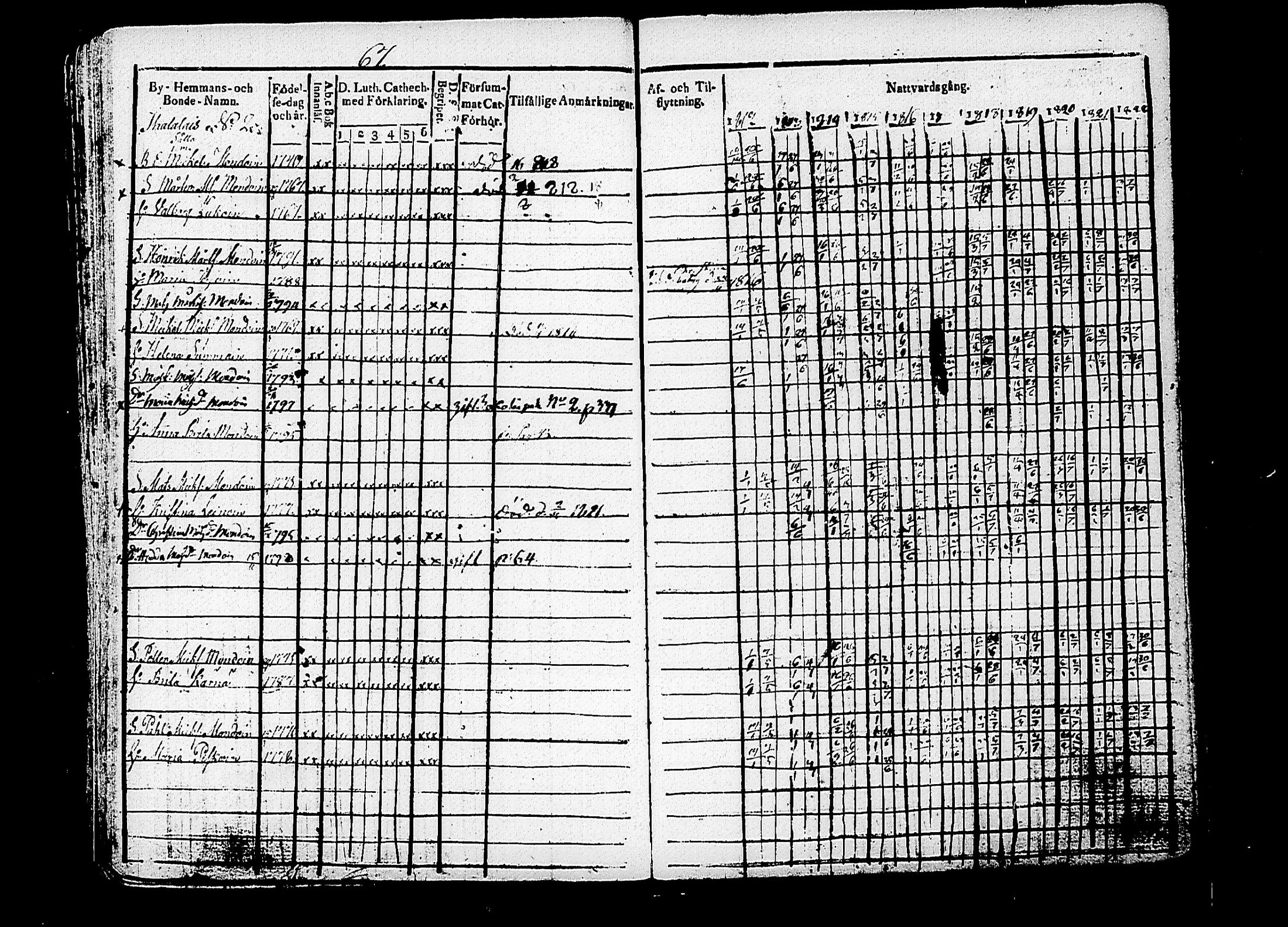 [ ../kirjat/Kirkonkirjat/puumala/rippikirja_1812-1822_tk1186/kuvat/74.jpg ]
