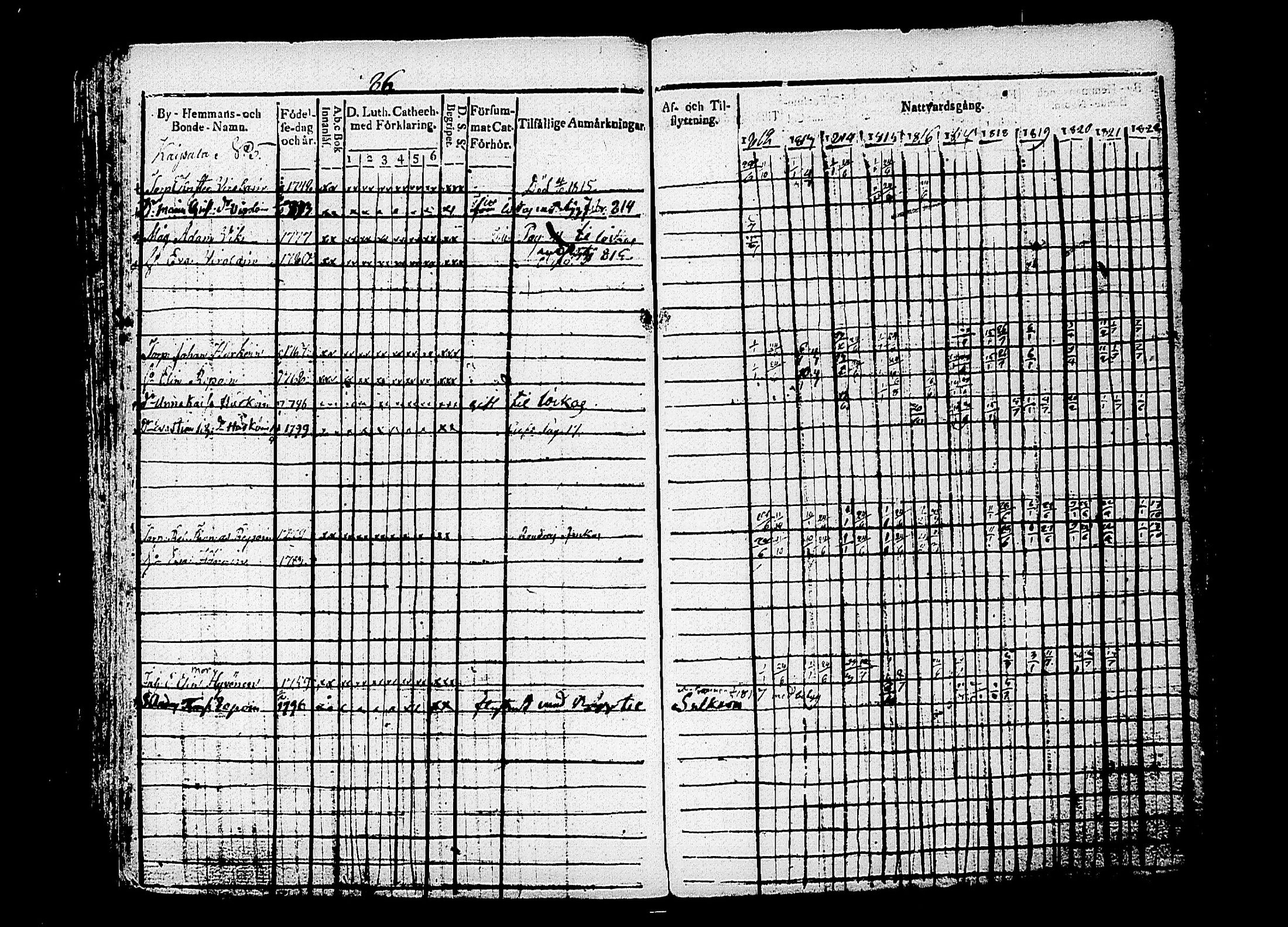 [ ../kirjat/Kirkonkirjat/puumala/rippikirja_1812-1822_tk1186/kuvat/93.jpg ]