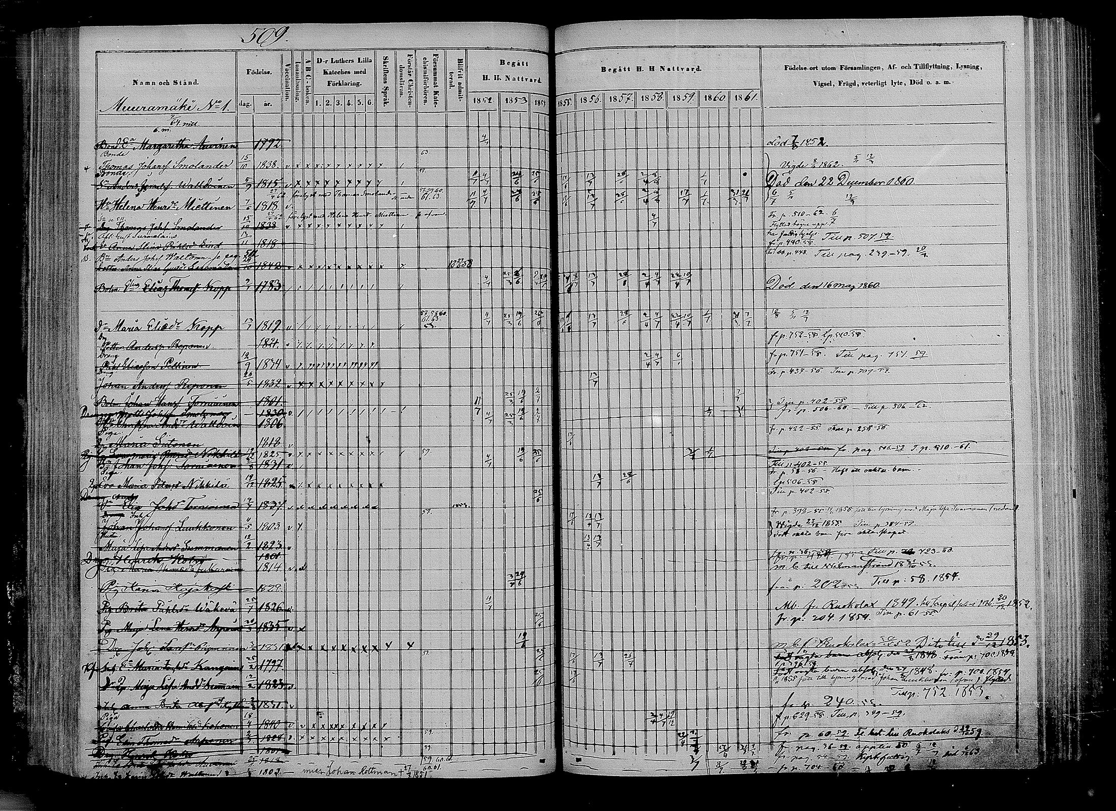 [ ../kirjat/Kirkonkirjat/puumala/rippikirja_1852-1861_mko14-26/kuvat/111.jpg ]