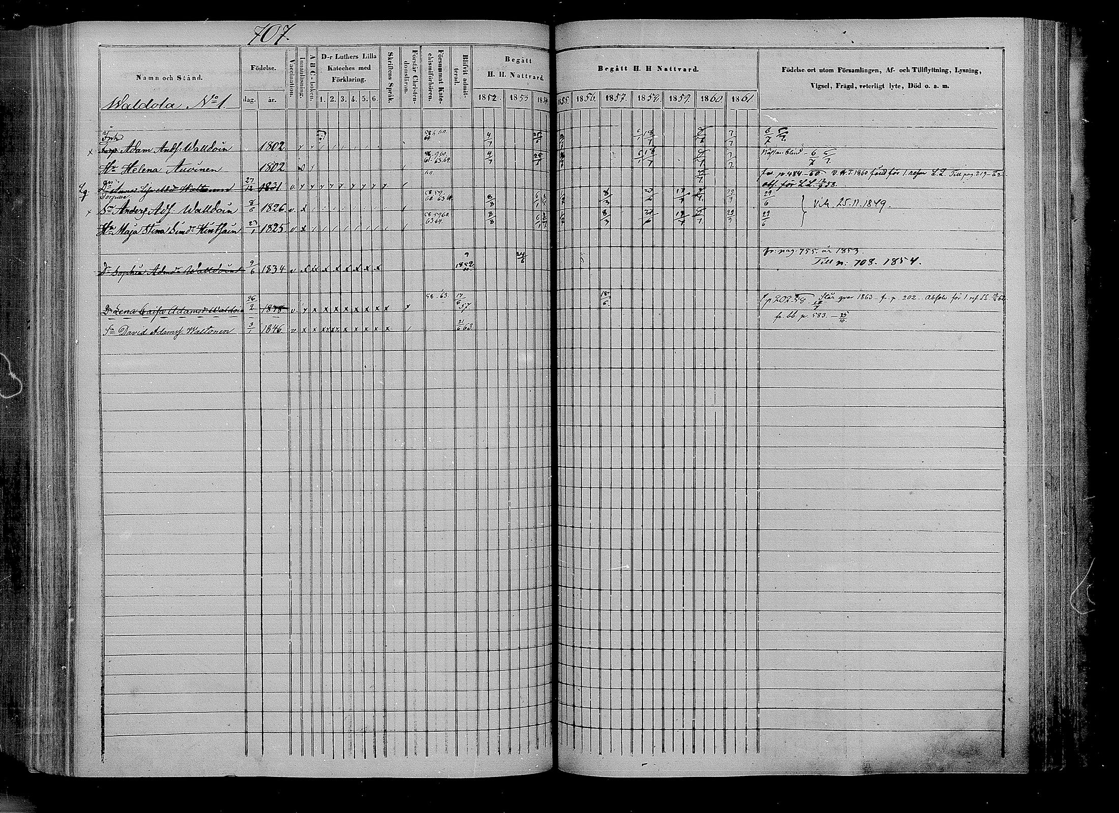 [ ../kirjat/Kirkonkirjat/puumala/rippikirja_1852-1861_mko14-26/kuvat/302.jpg ]