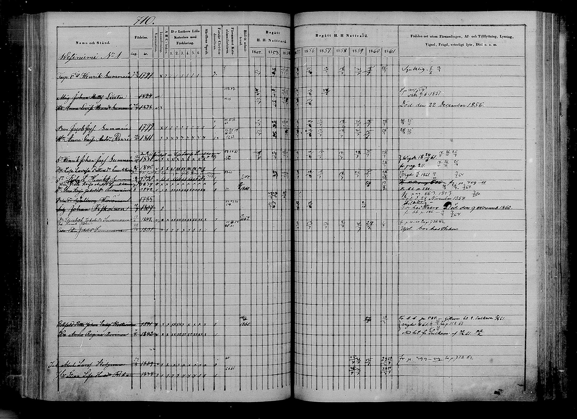 [ ../kirjat/Kirkonkirjat/puumala/rippikirja_1852-1861_mko14-26/kuvat/305.jpg ]