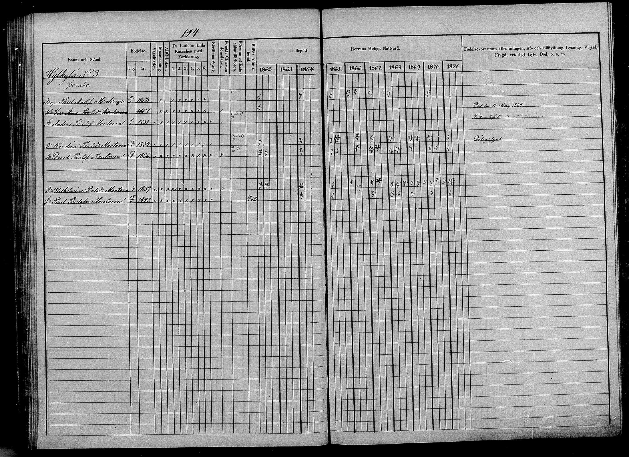 [ ../kirjat/Kirkonkirjat/puumala/rippikirja_1862-1871_mko27-40/kuvat/115.jpg ]