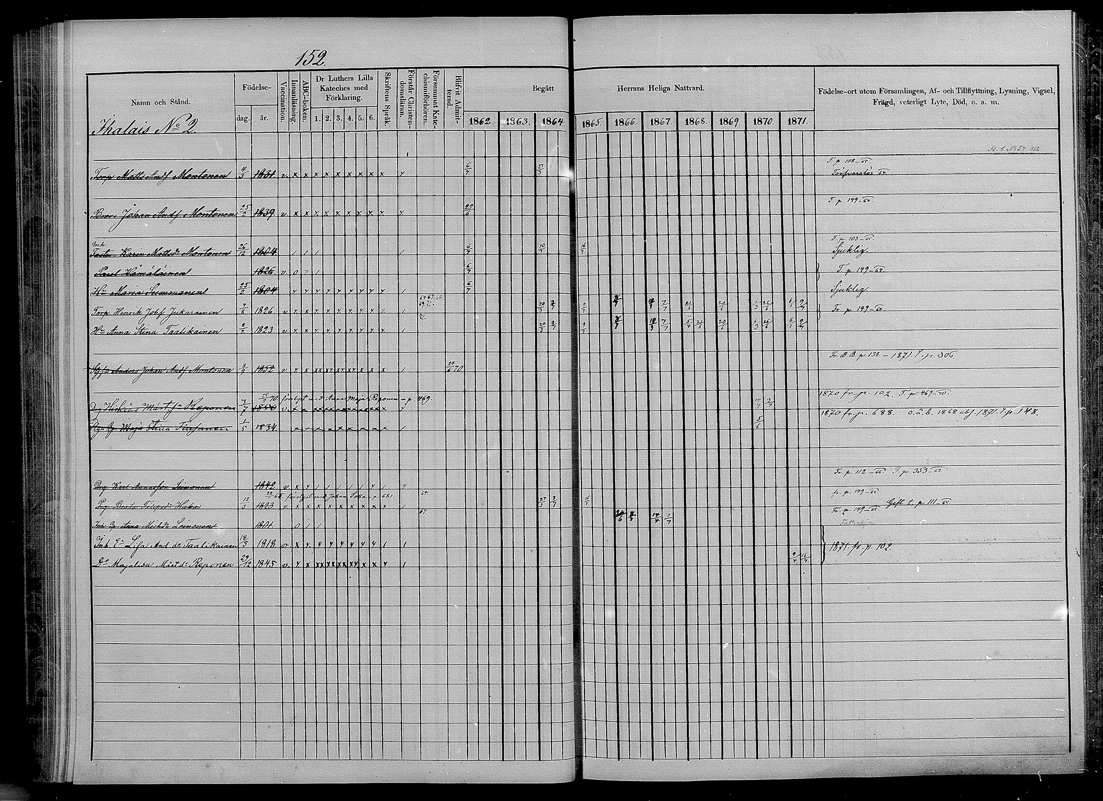 [ ../kirjat/Kirkonkirjat/puumala/rippikirja_1862-1871_mko27-40/kuvat/143.jpg ]