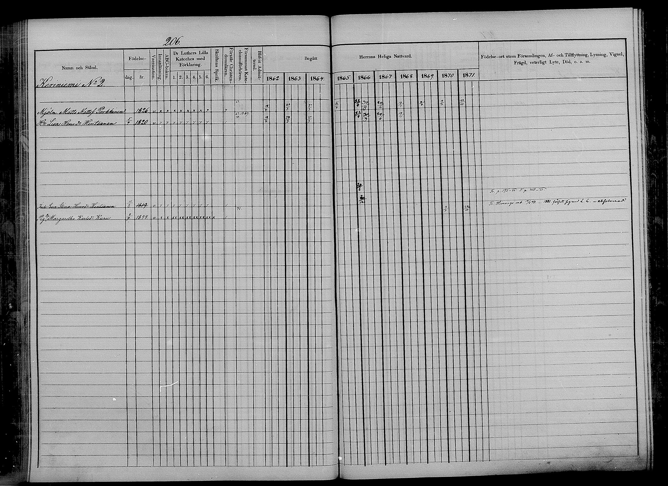 [ ../kirjat/Kirkonkirjat/puumala/rippikirja_1862-1871_mko27-40/kuvat/193.jpg ]