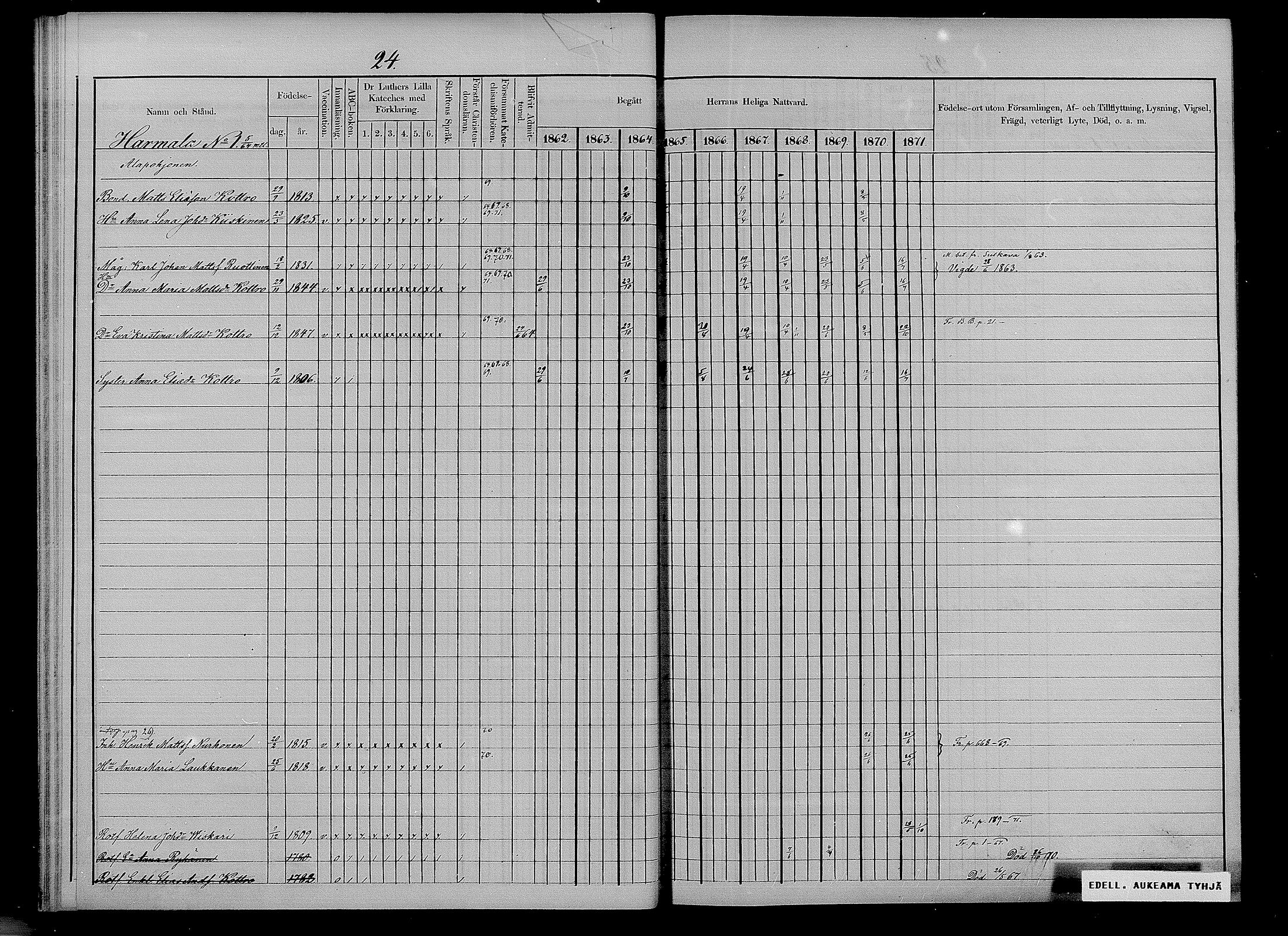 [ ../kirjat/Kirkonkirjat/puumala/rippikirja_1862-1871_mko27-40/kuvat/20.jpg ]