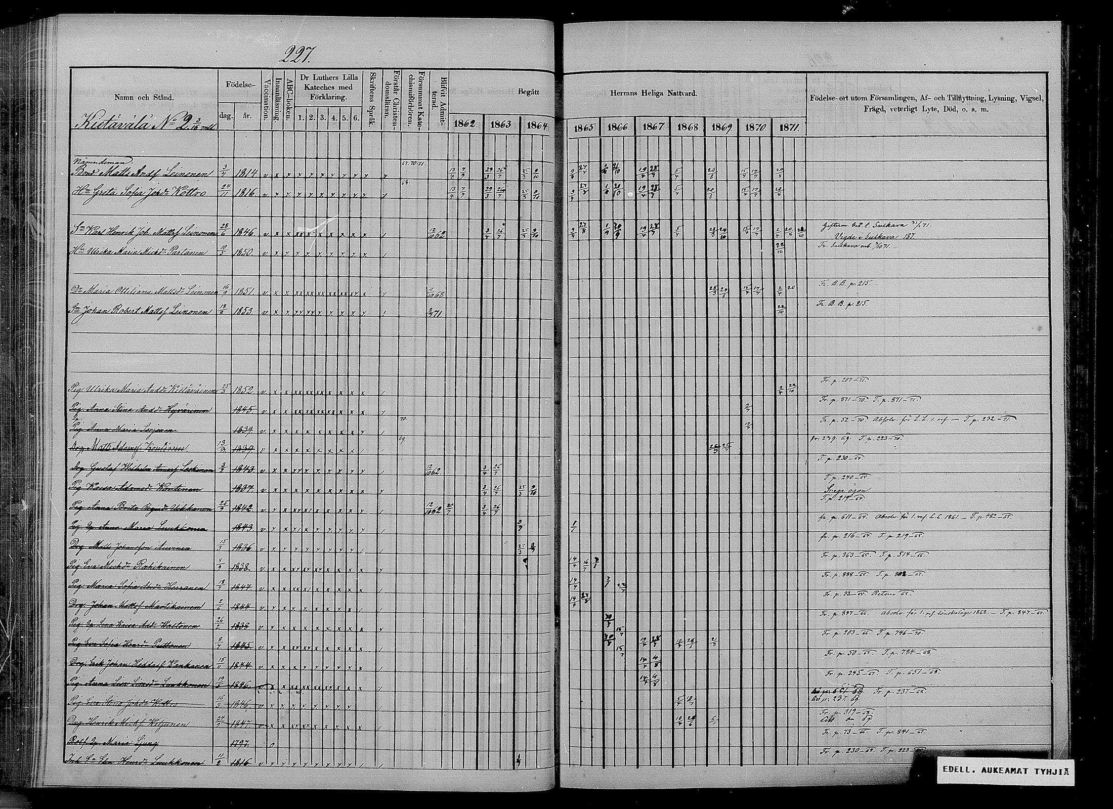 [ ../kirjat/Kirkonkirjat/puumala/rippikirja_1862-1871_mko27-40/kuvat/211.jpg ]