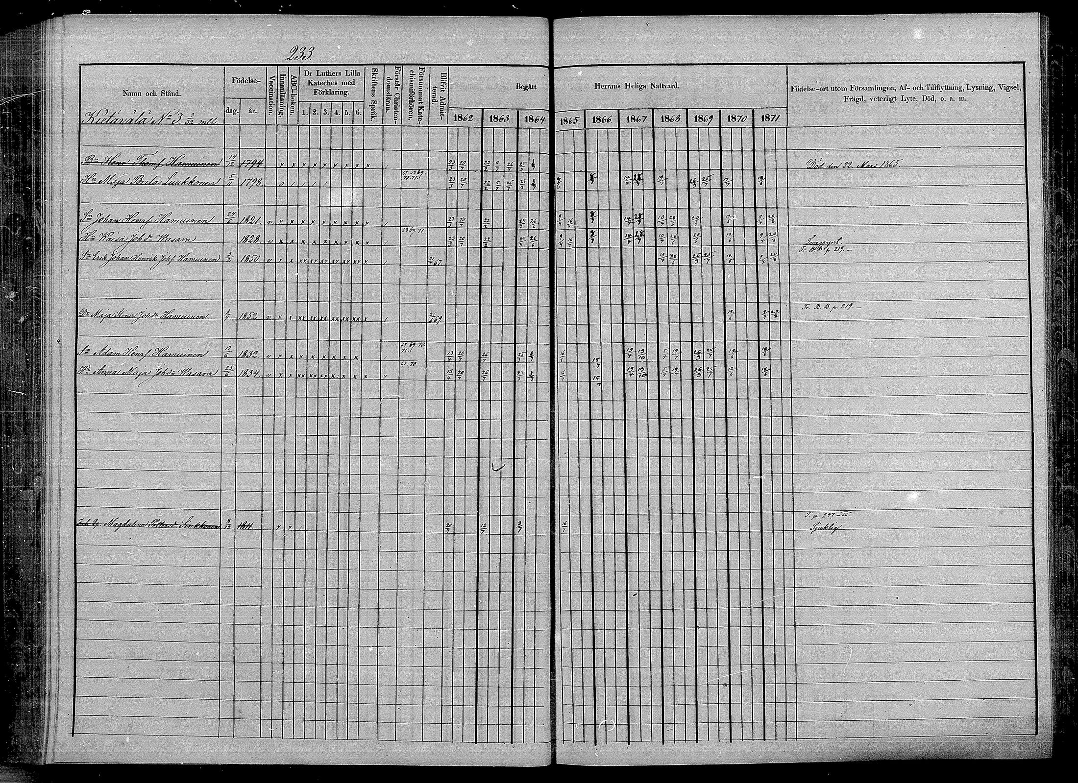 [ ../kirjat/Kirkonkirjat/puumala/rippikirja_1862-1871_mko27-40/kuvat/216.jpg ]