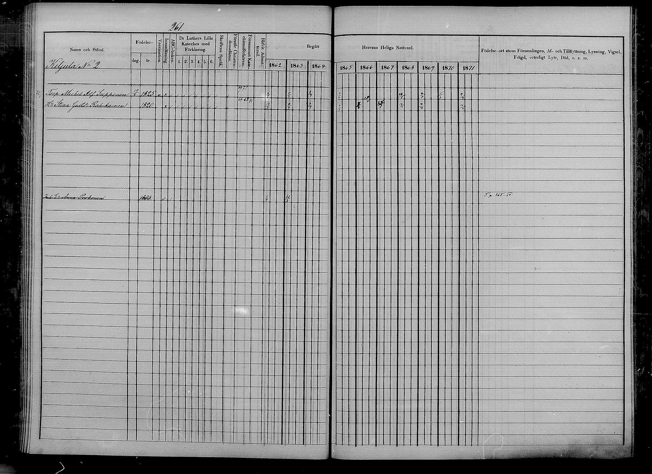 [ ../kirjat/Kirkonkirjat/puumala/rippikirja_1862-1871_mko27-40/kuvat/242.jpg ]