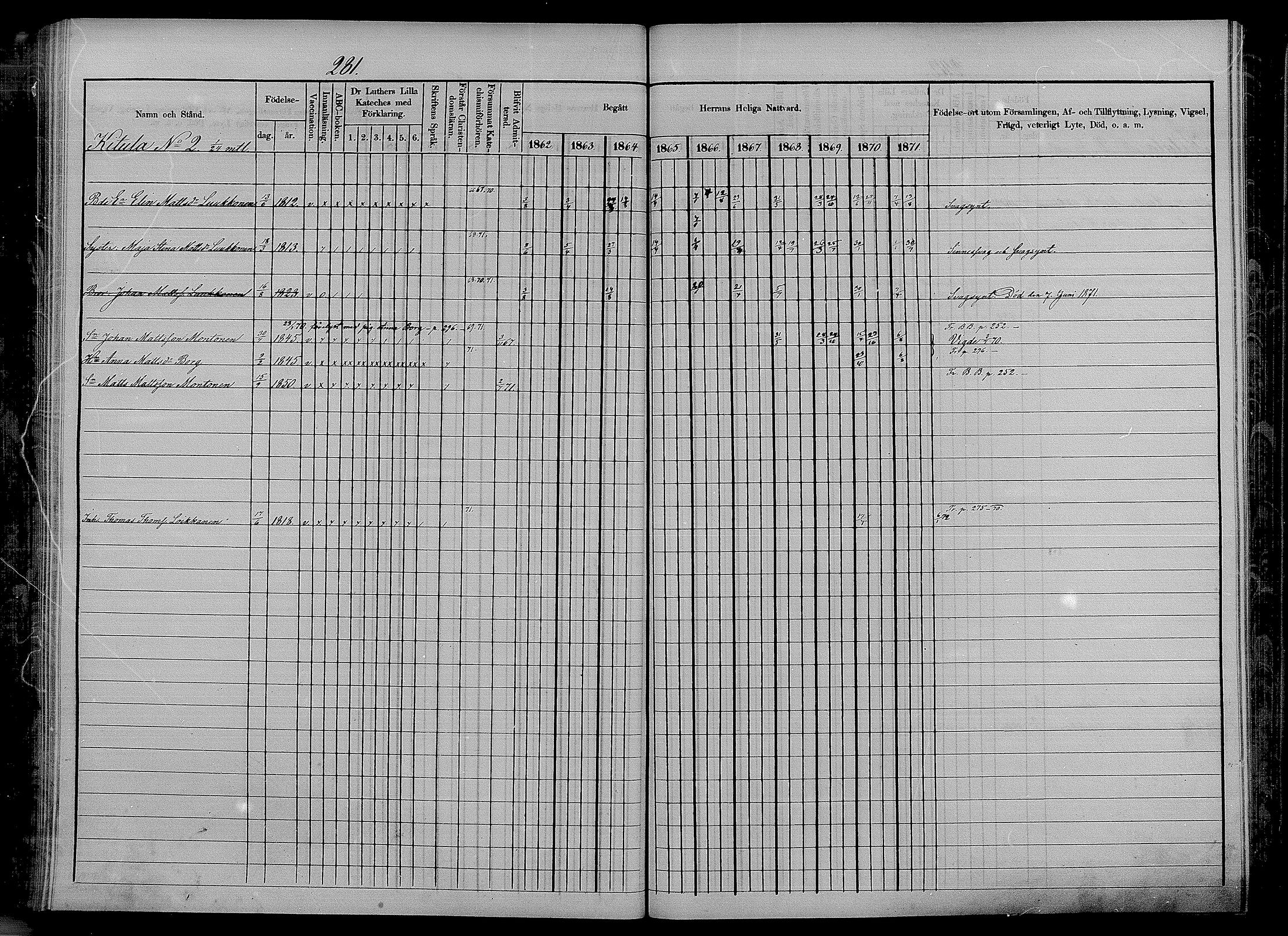 [ ../kirjat/Kirkonkirjat/puumala/rippikirja_1862-1871_mko27-40/kuvat/260.jpg ]