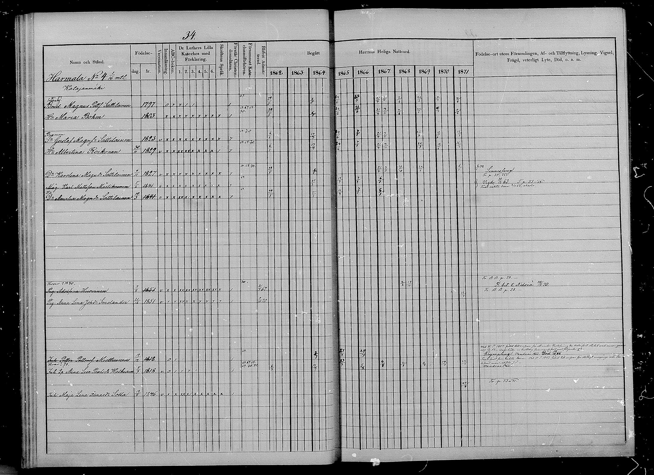 [ ../kirjat/Kirkonkirjat/puumala/rippikirja_1862-1871_mko27-40/kuvat/29.jpg ]