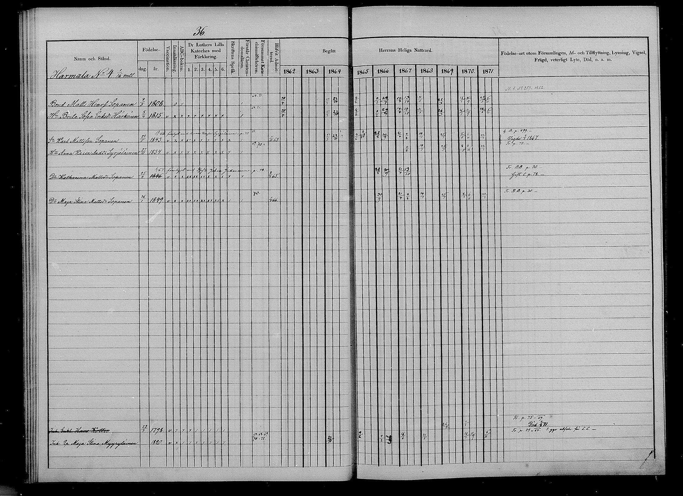 [ ../kirjat/Kirkonkirjat/puumala/rippikirja_1862-1871_mko27-40/kuvat/31.jpg ]