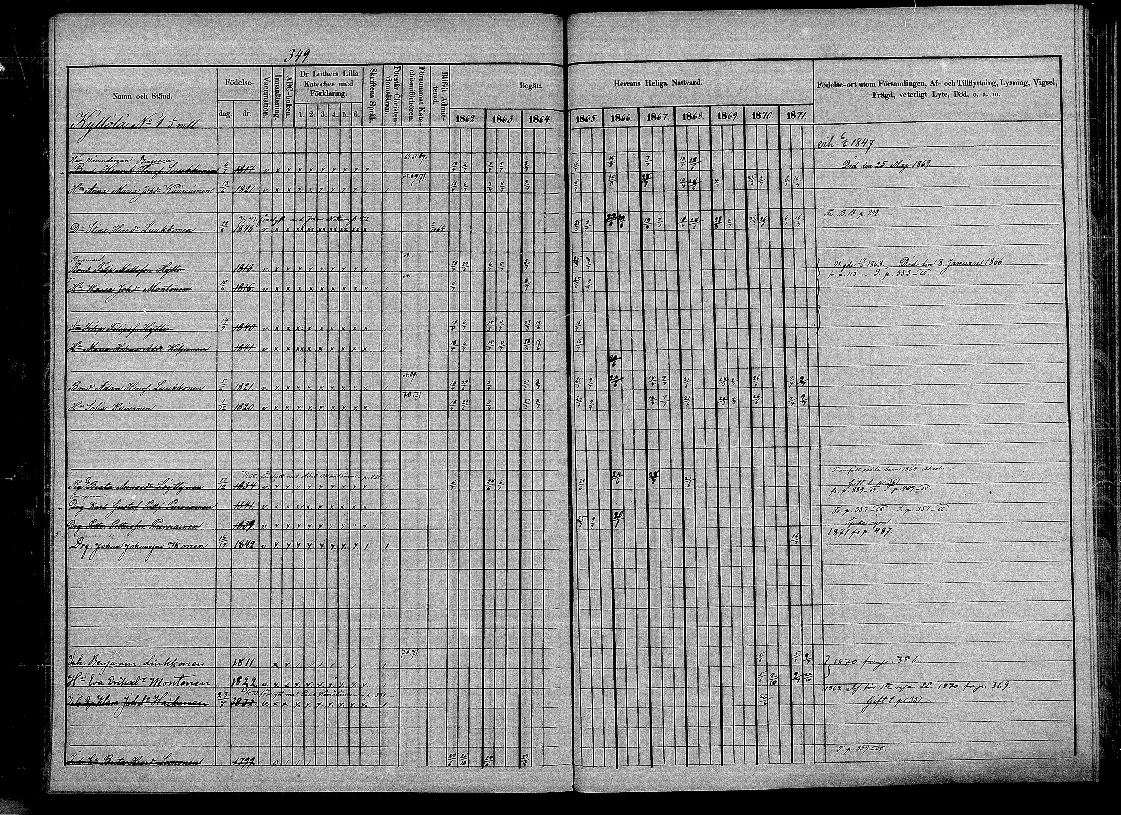 [ ../kirjat/Kirkonkirjat/puumala/rippikirja_1862-1871_mko27-40/kuvat/321.jpg ]