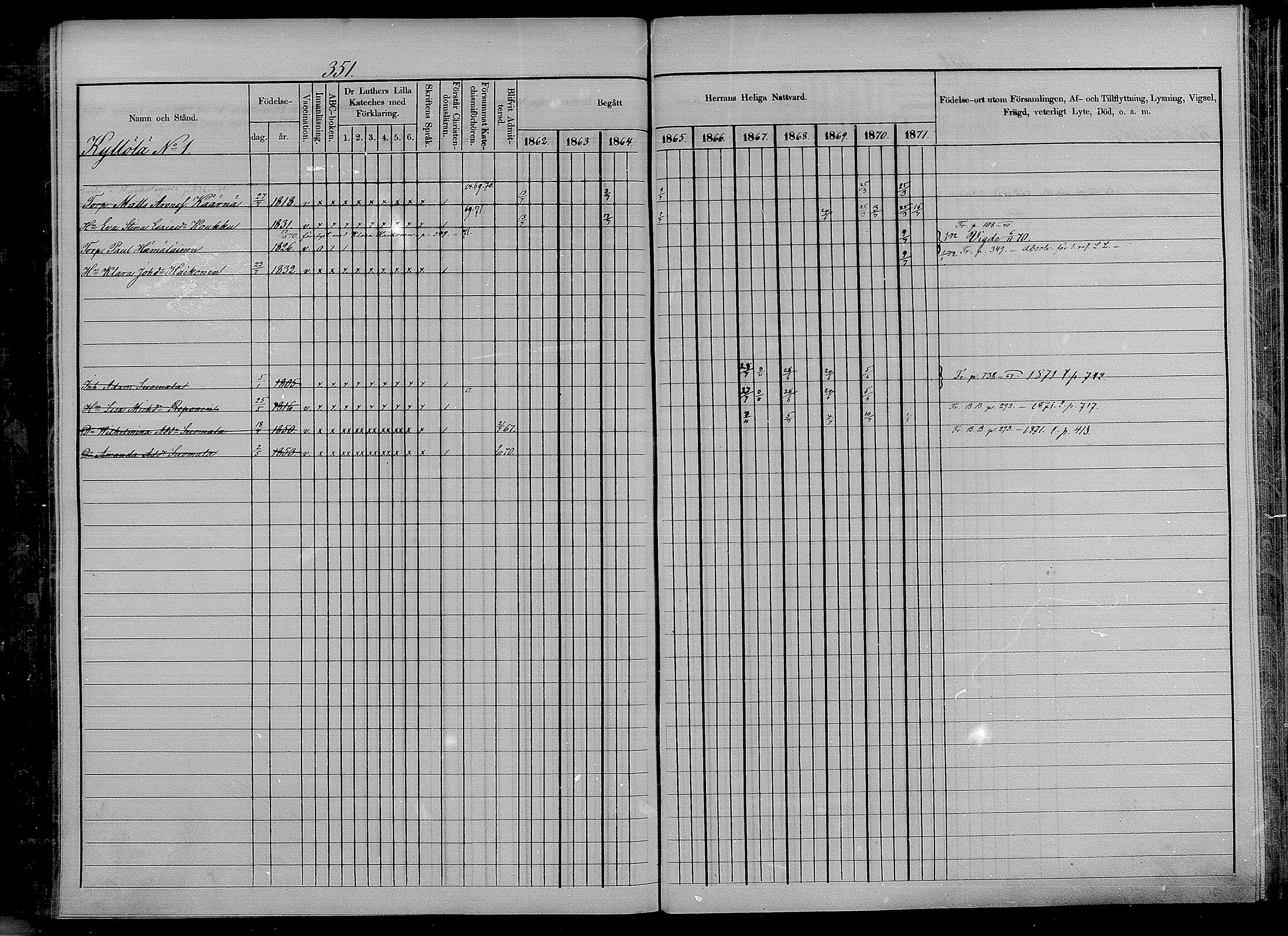 [ ../kirjat/Kirkonkirjat/puumala/rippikirja_1862-1871_mko27-40/kuvat/323.jpg ]